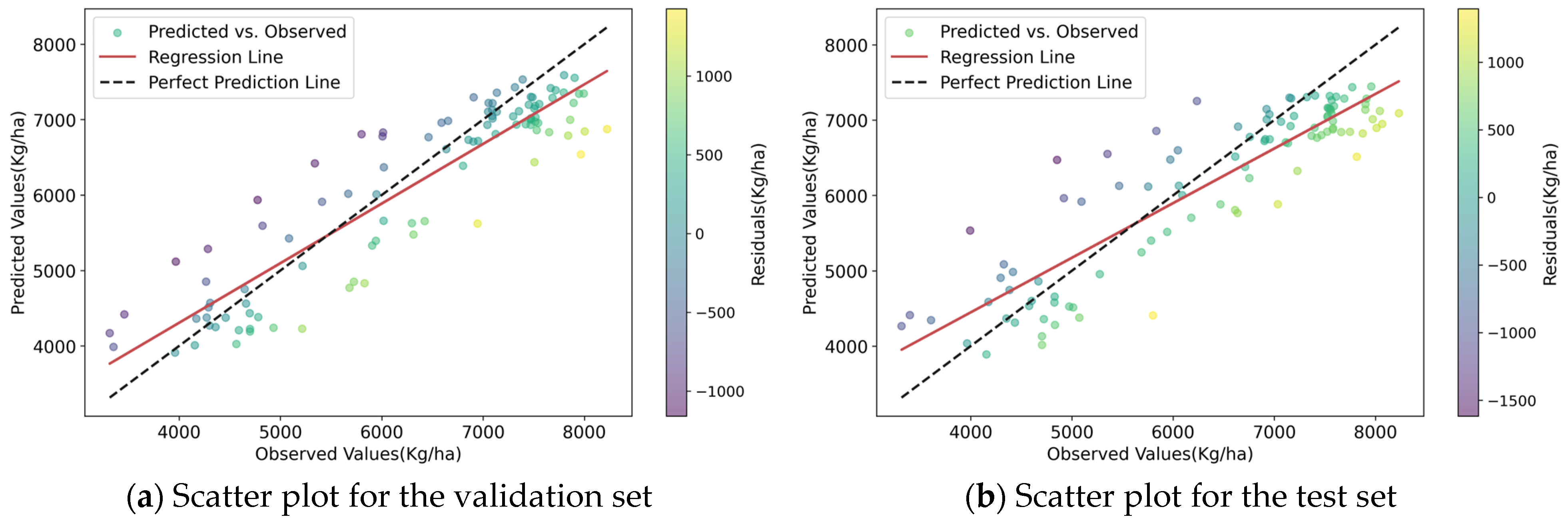 Agronomy 14 01834 g009