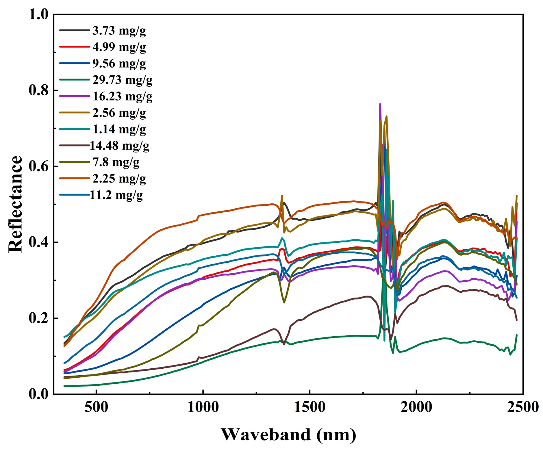 Agronomy 14 01837 g005