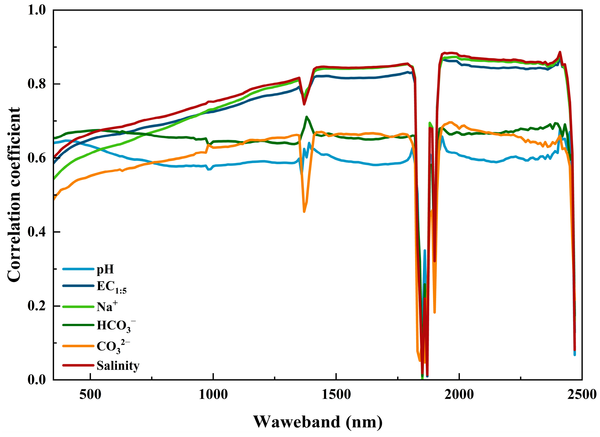 Agronomy 14 01837 g006