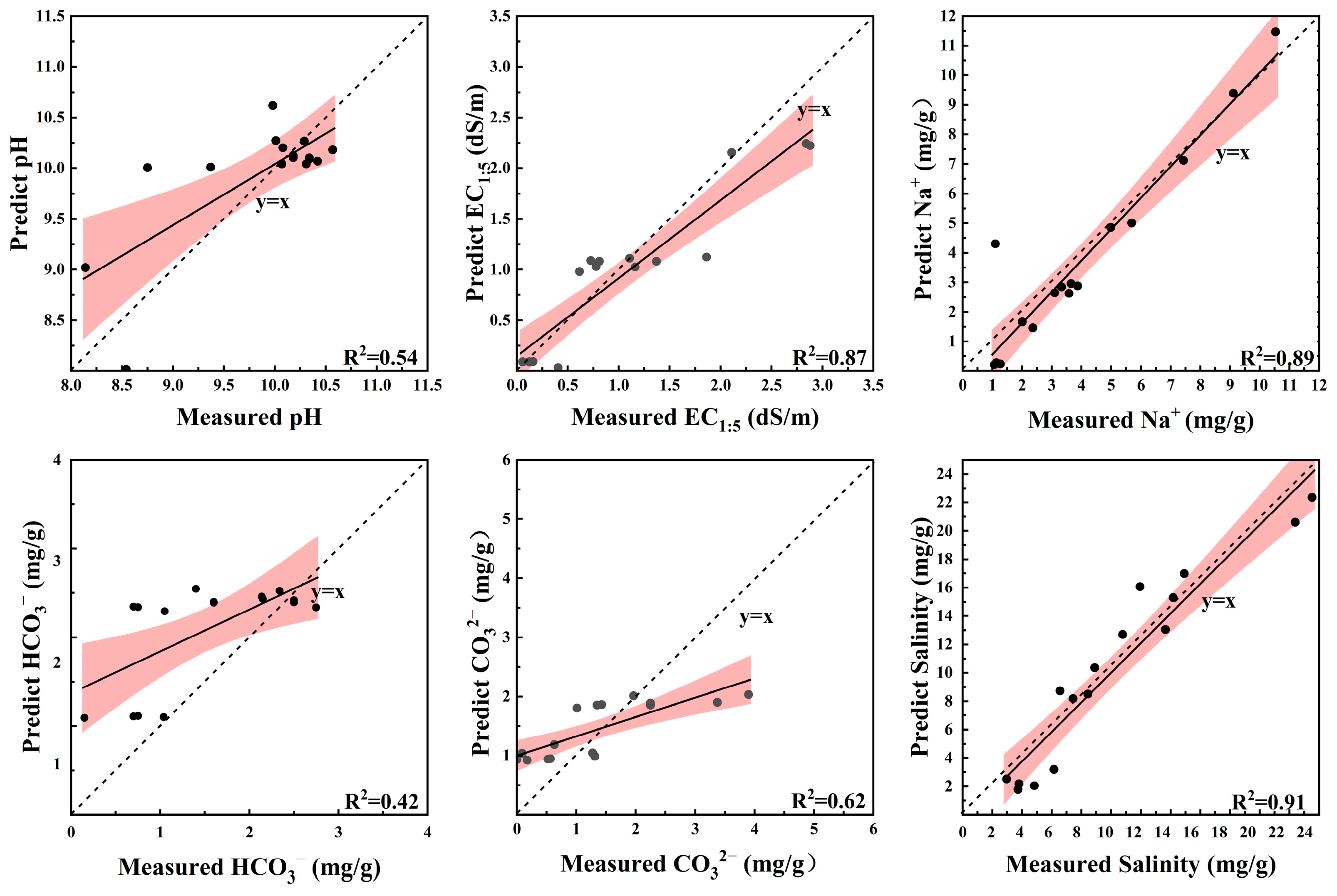 Agronomy 14 01837 g007
