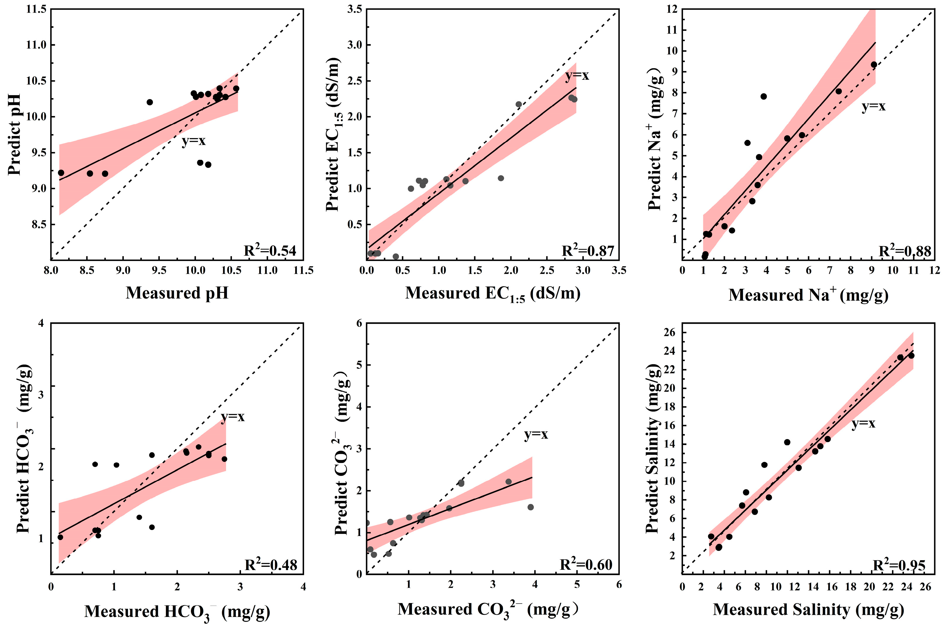 Agronomy 14 01837 g008