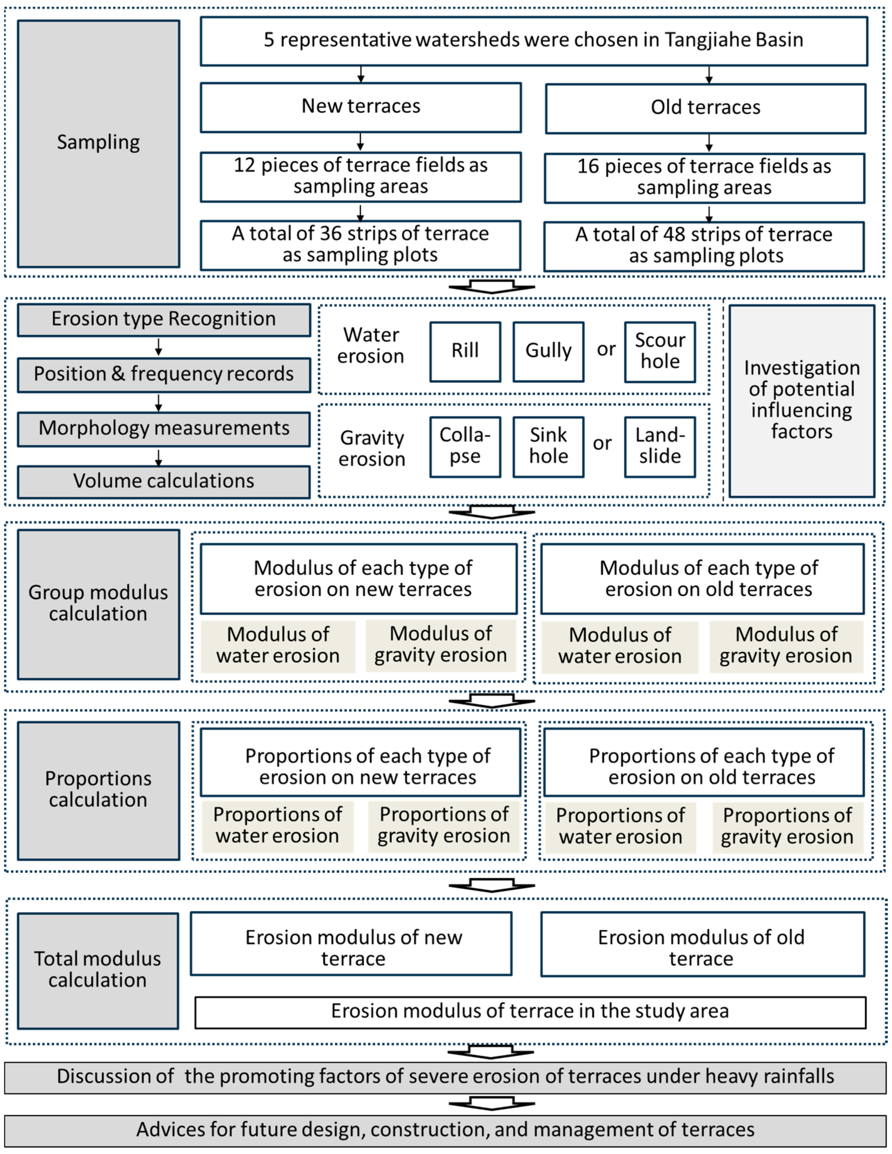 Agronomy 14 01840 g002