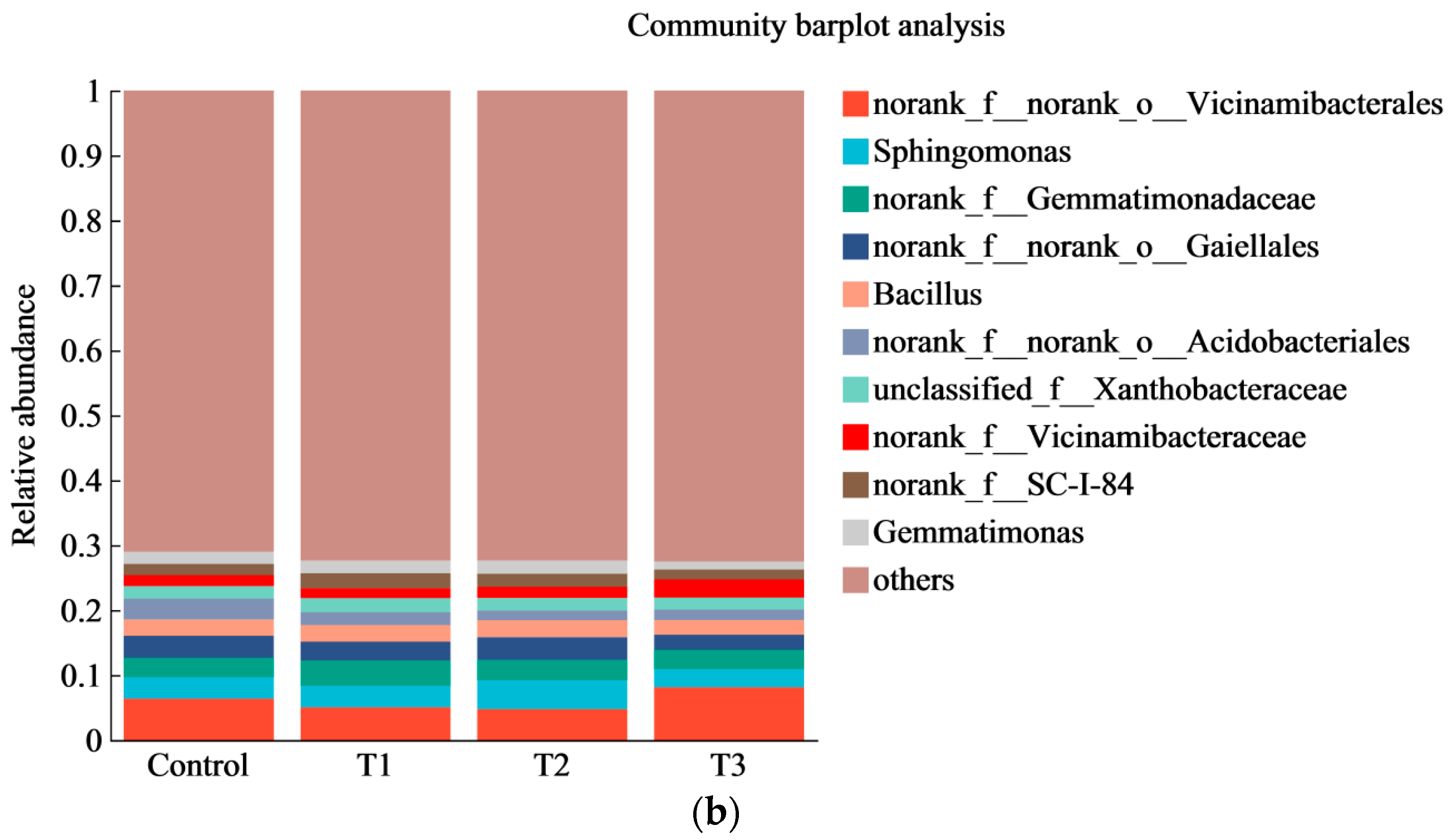 Agronomy 14 01847 g001b