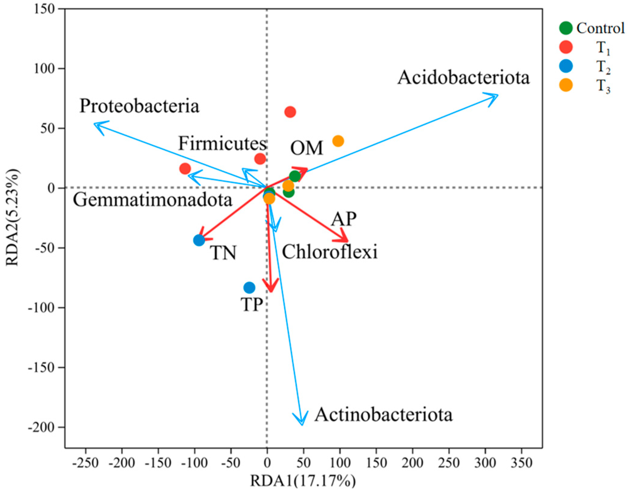Agronomy 14 01847 g002