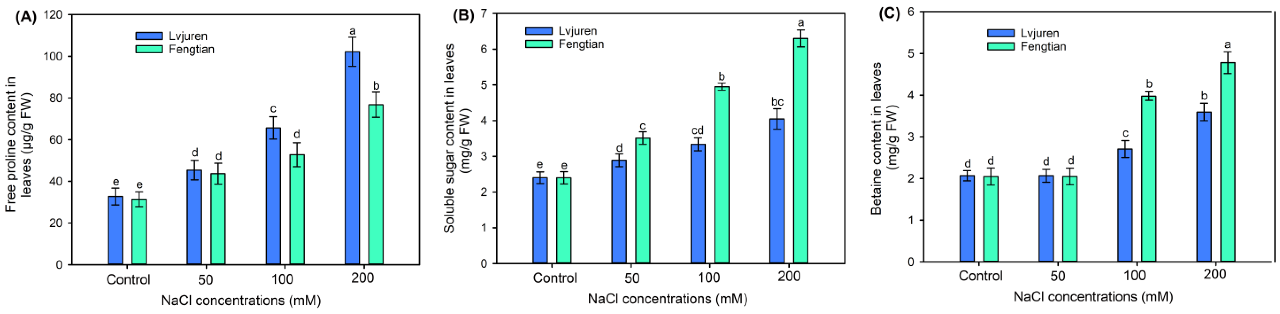 Agronomy 14 01849 g004