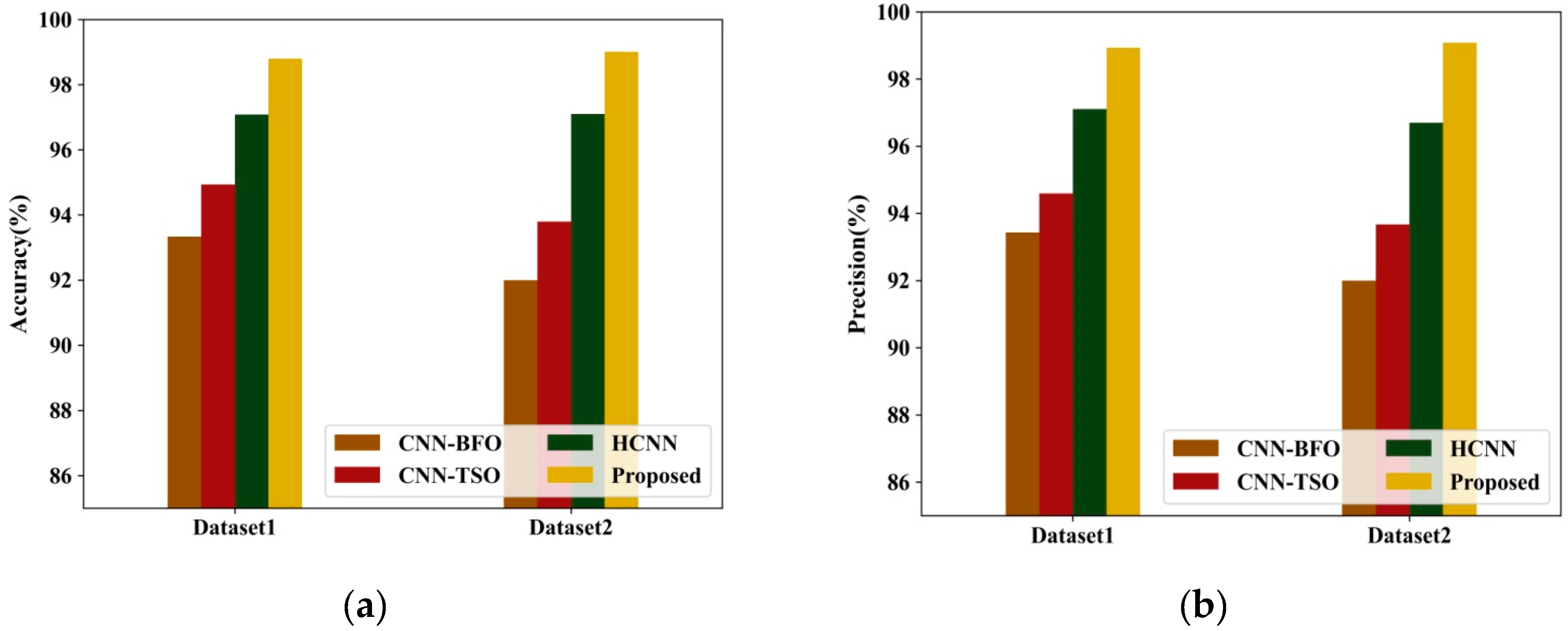 Agronomy 14 01851 g005a