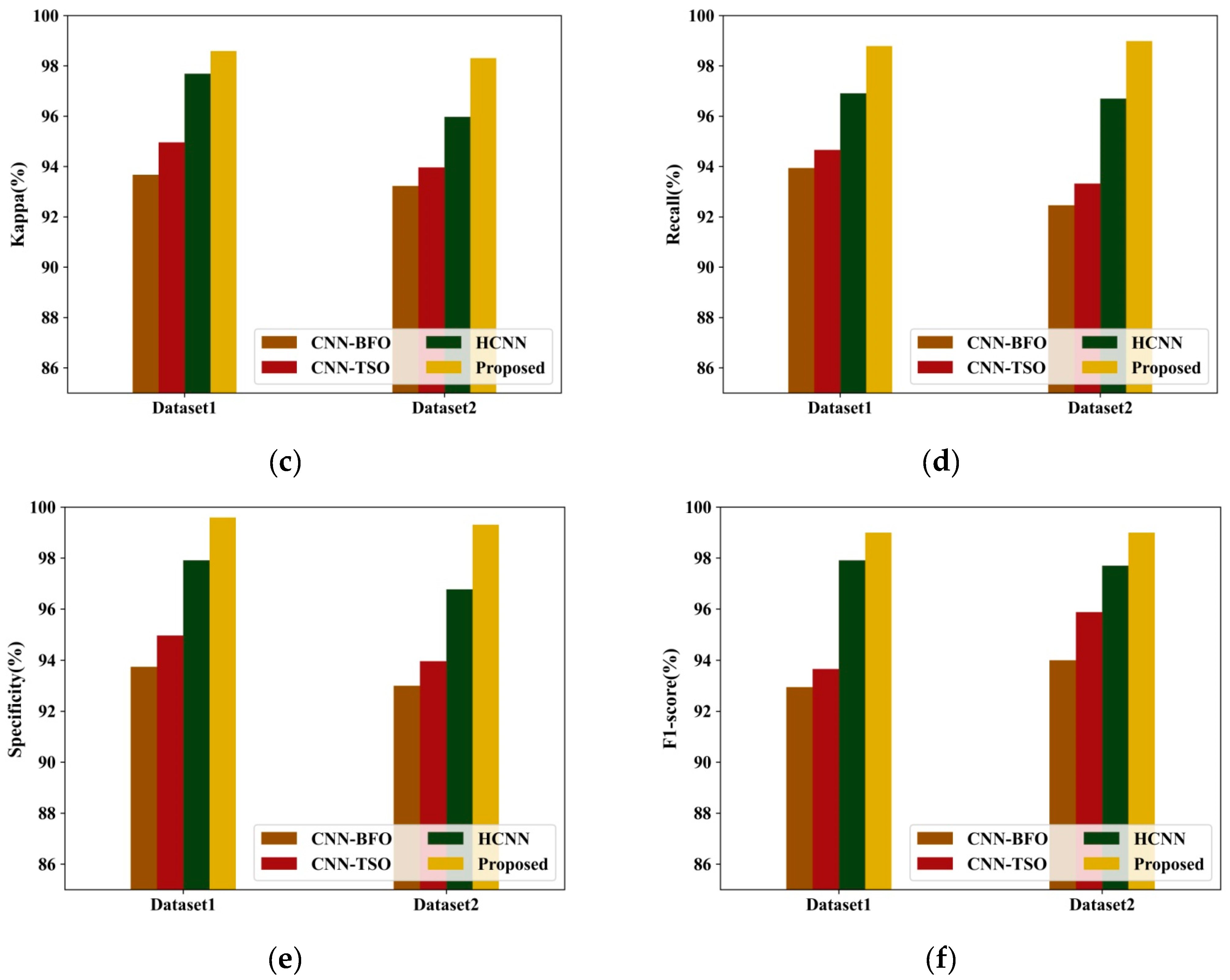 Agronomy 14 01851 g005b