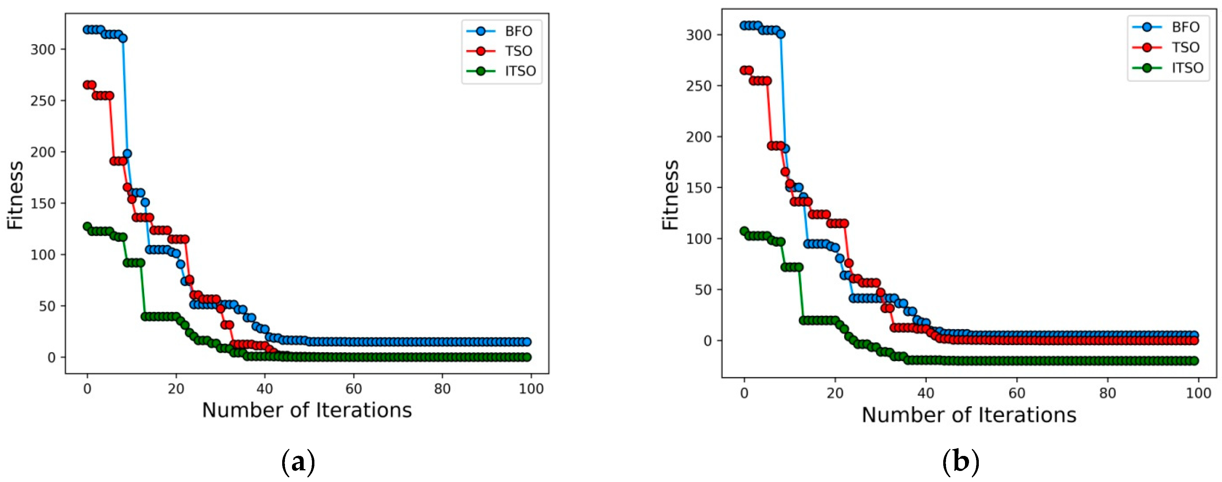 Agronomy 14 01851 g006