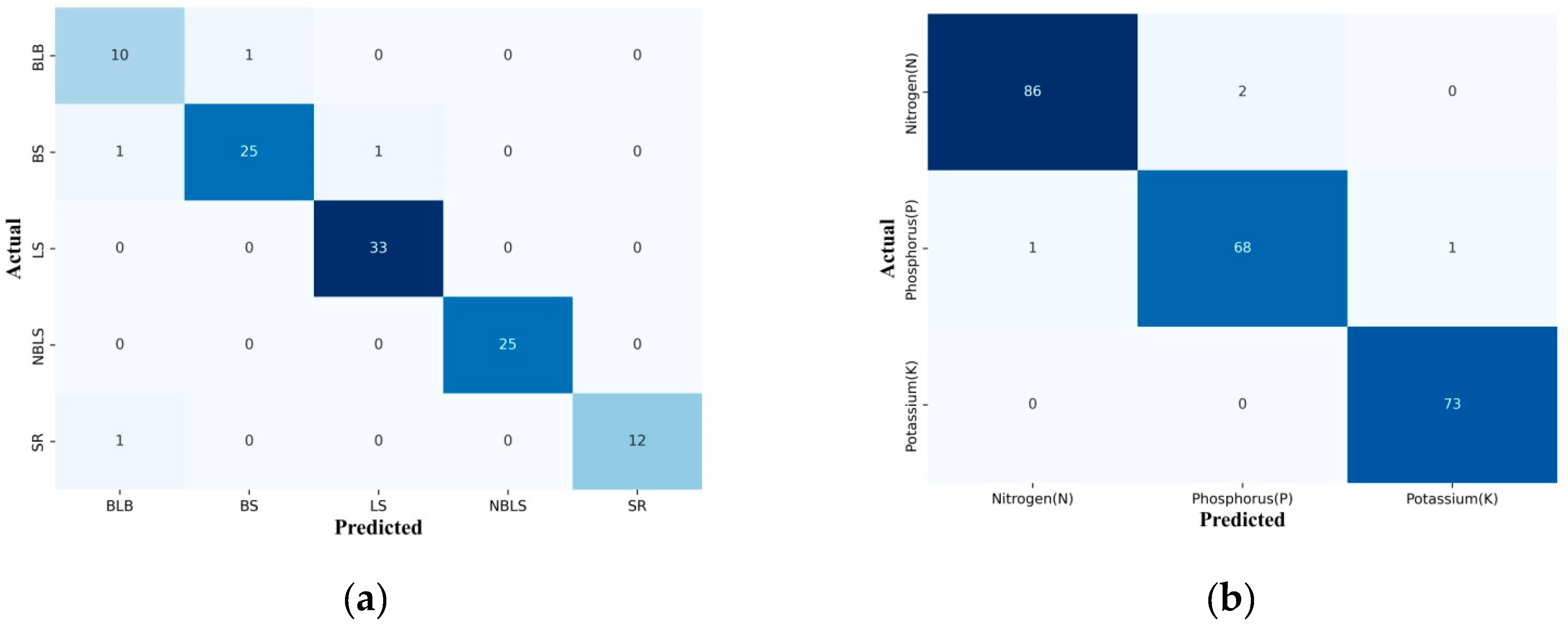 Agronomy 14 01851 g008