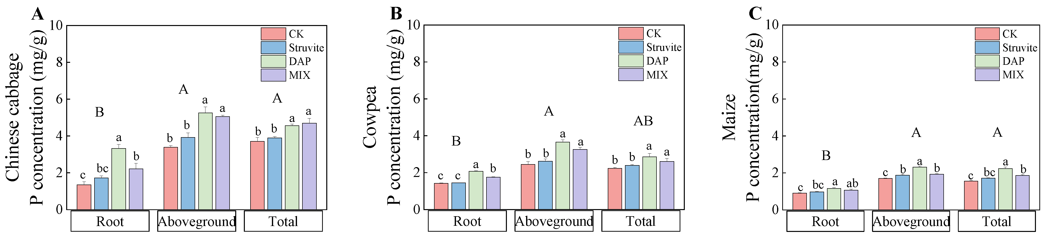 Agronomy 14 01852 g003 Agronomy 14 01852 g003