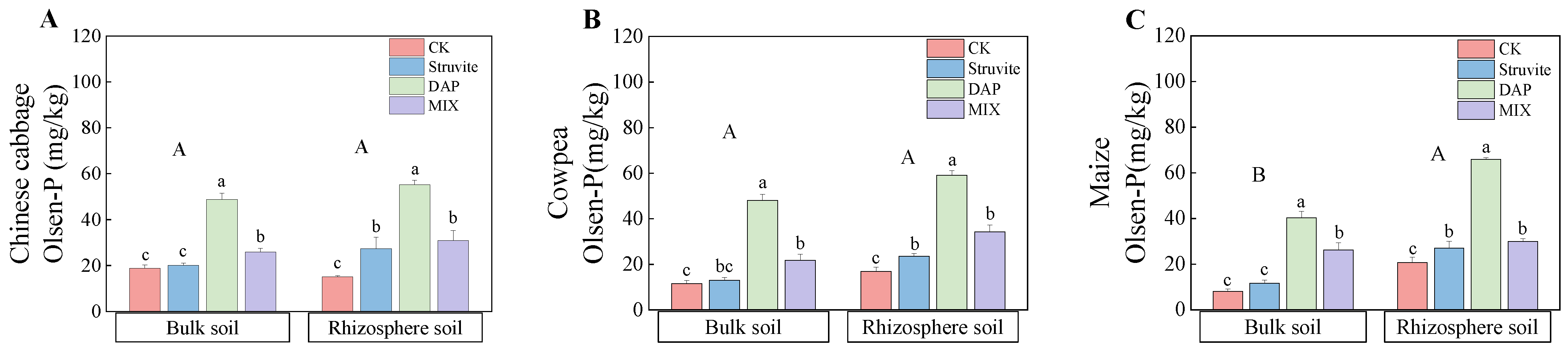 Agronomy 14 01852 g004 Agronomy 14 01852 g004