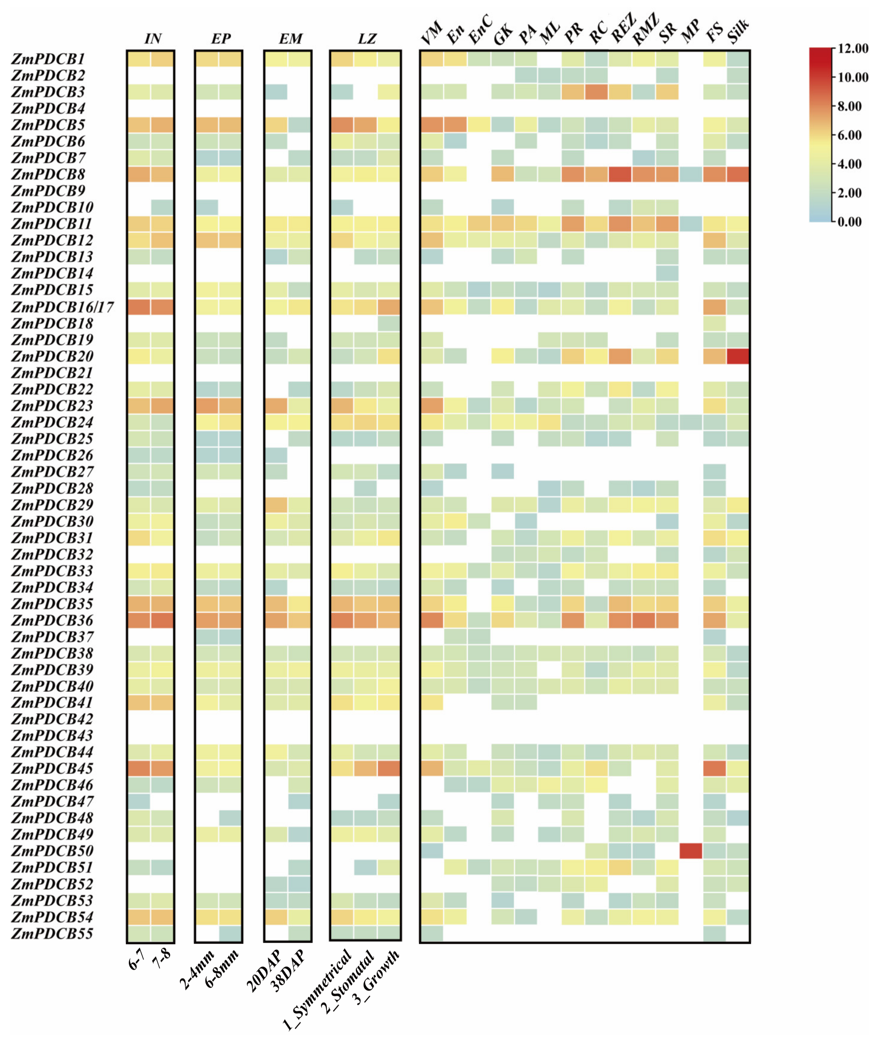 Agronomy 14 01858 g006