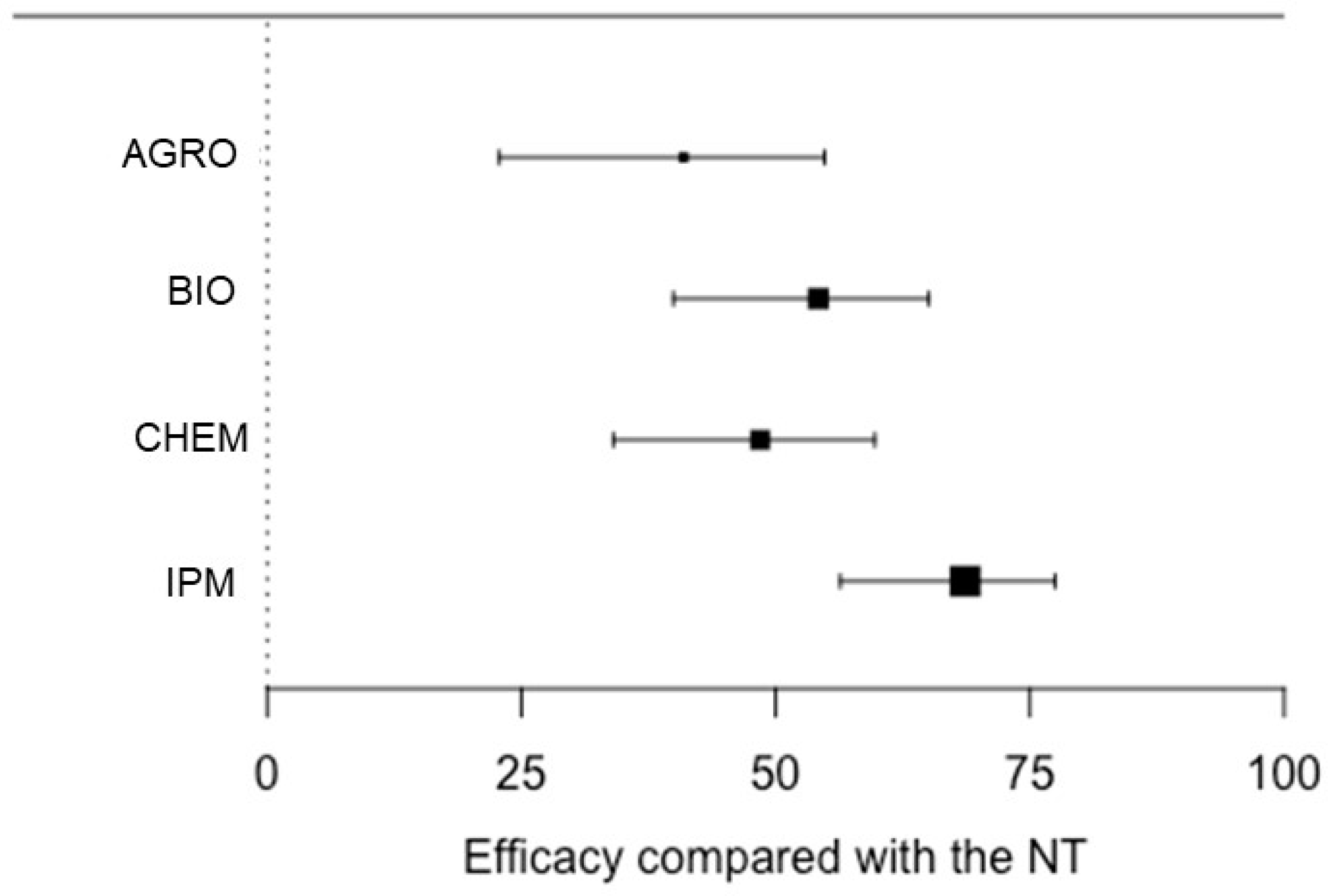 Agronomy 14 01859 g002