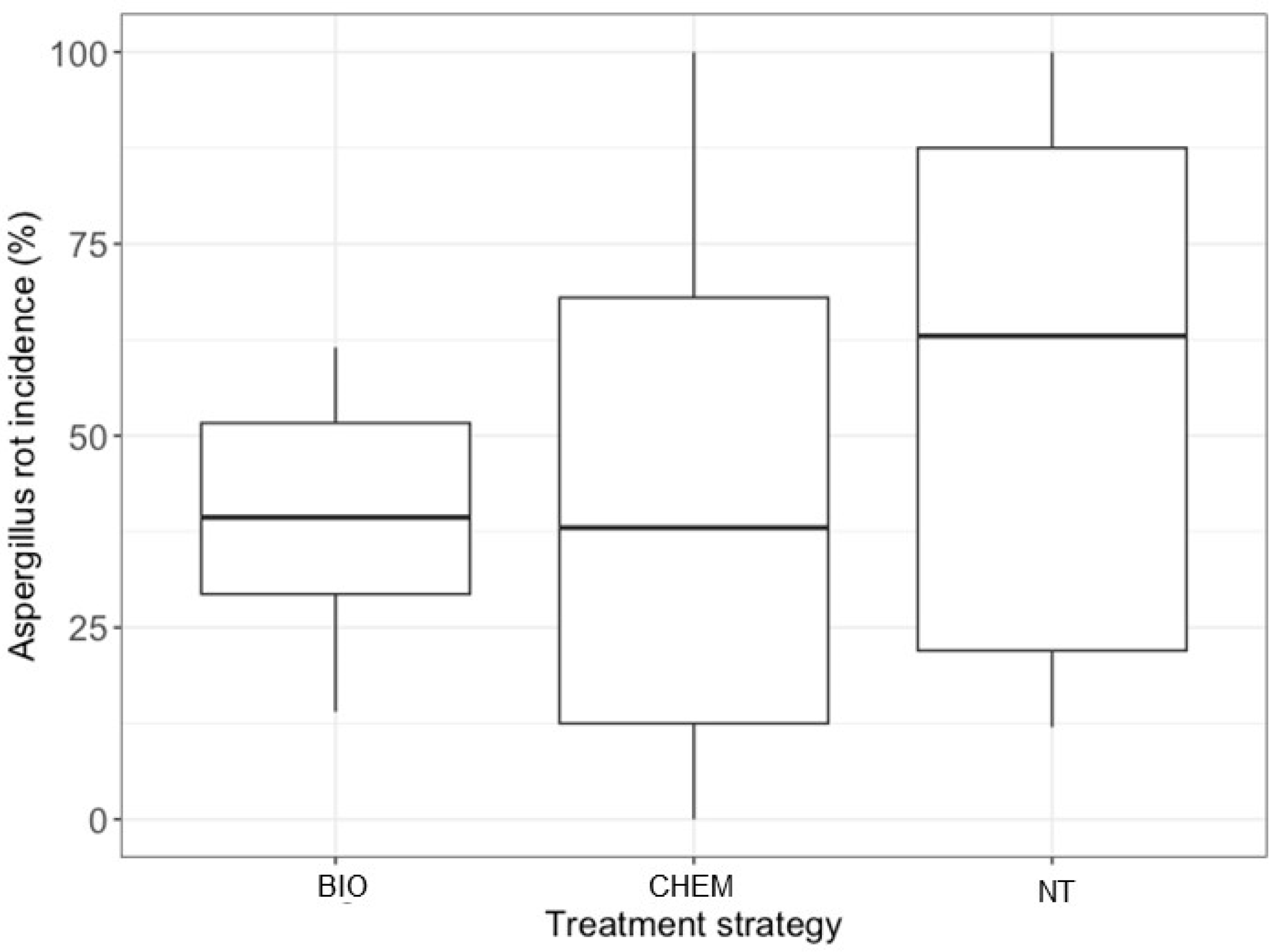 Agronomy 14 01859 g003