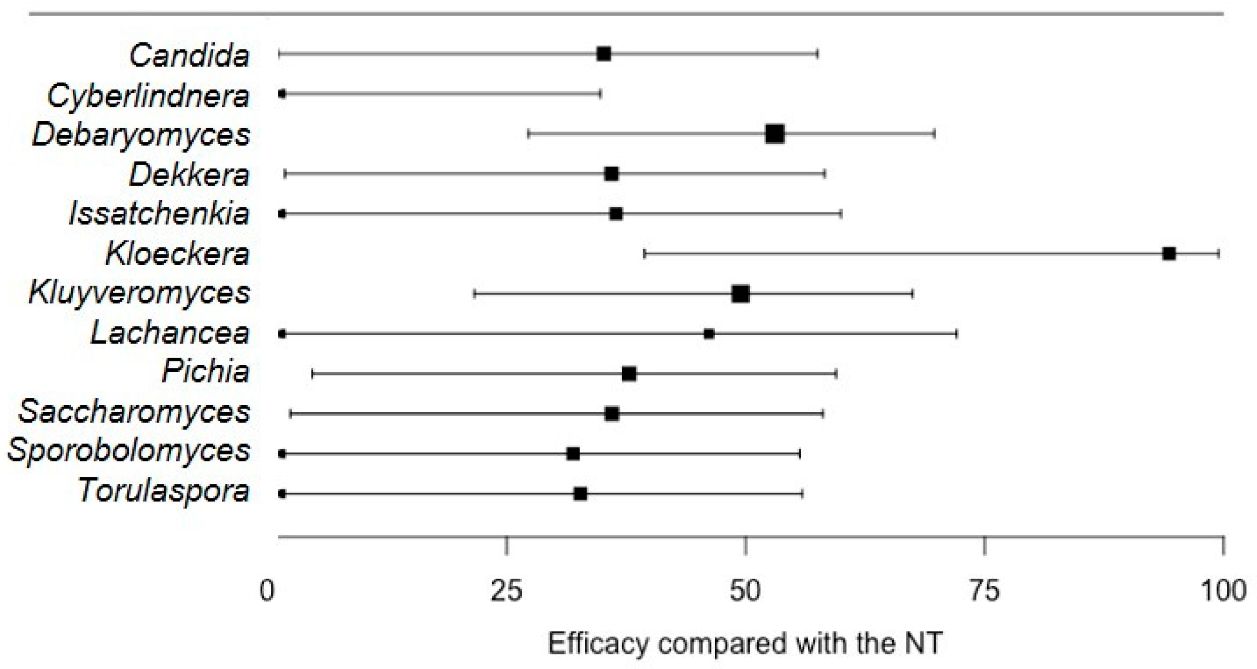 Agronomy 14 01859 g005