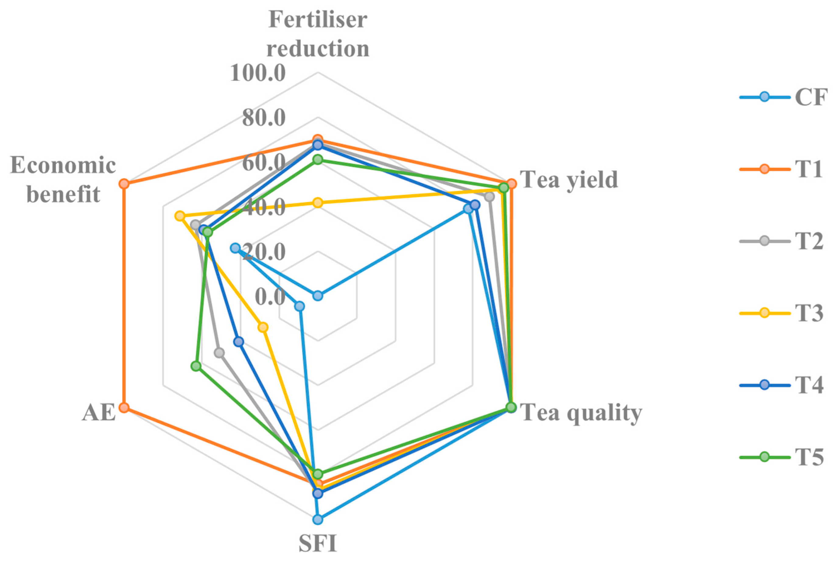 Agronomy 14 01864 g002