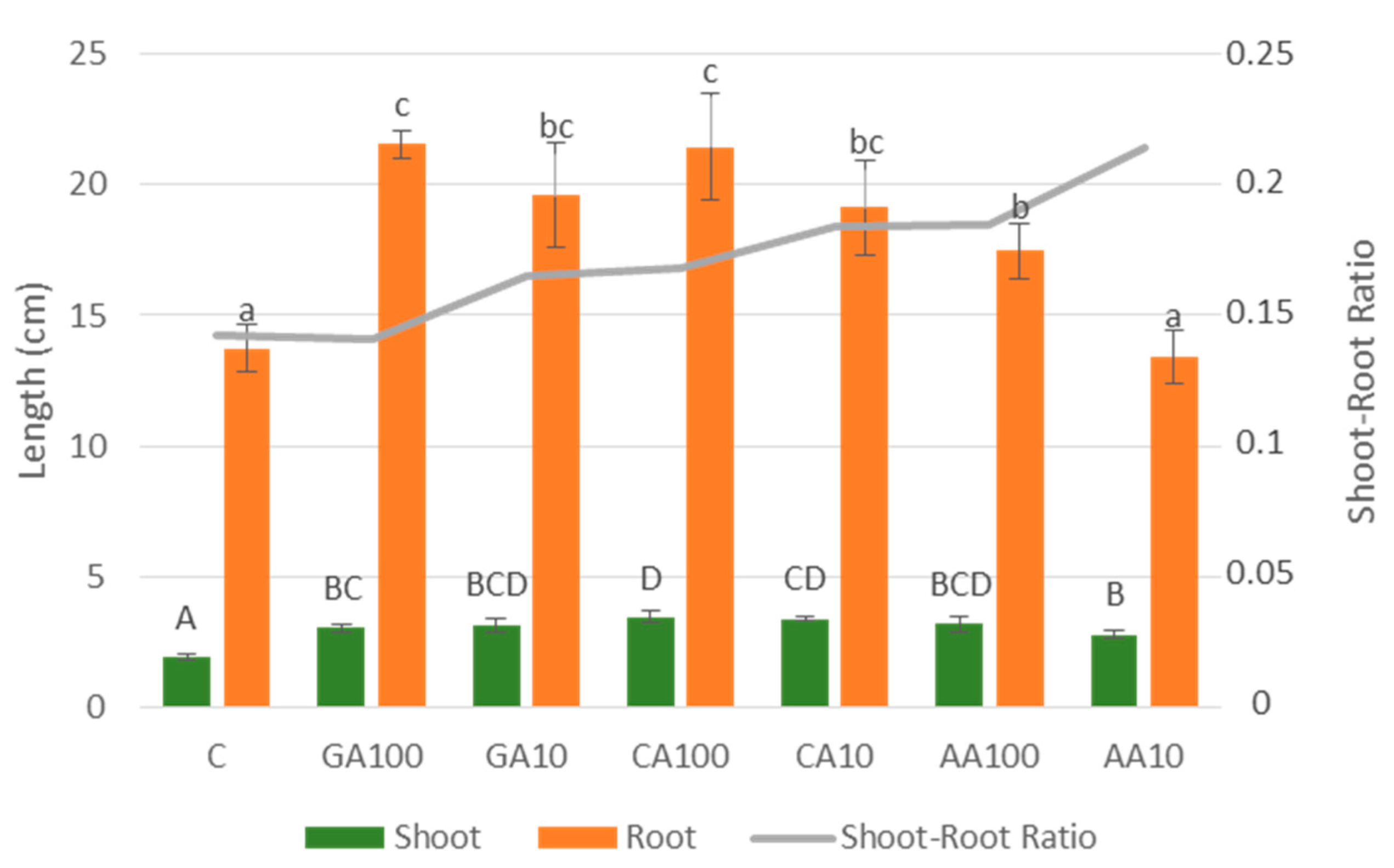 Agronomy 14 01866 g005