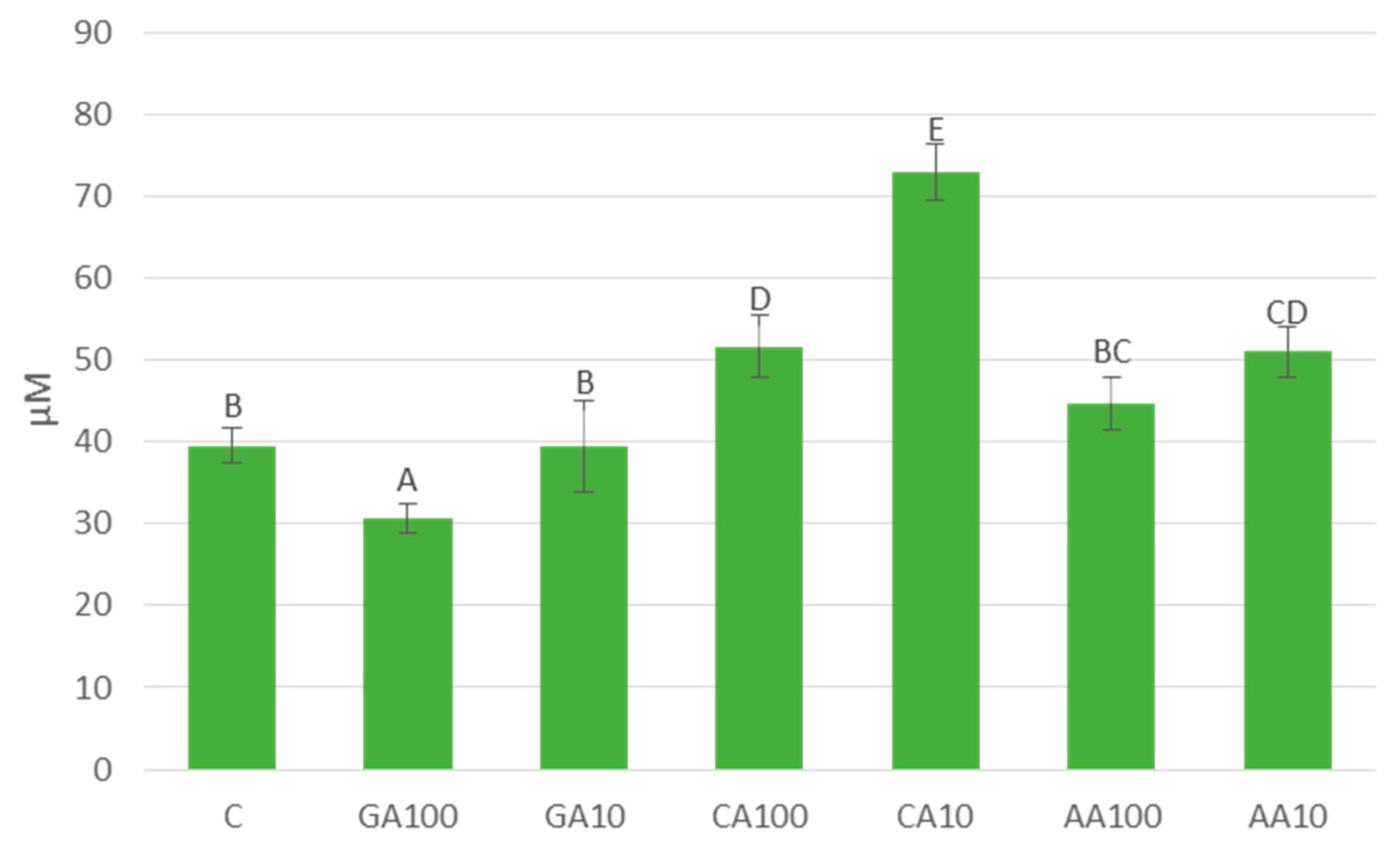 Agronomy 14 01866 g009