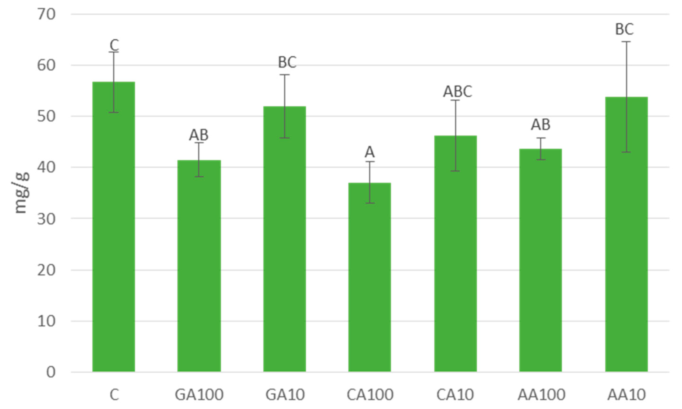 Agronomy 14 01866 g010