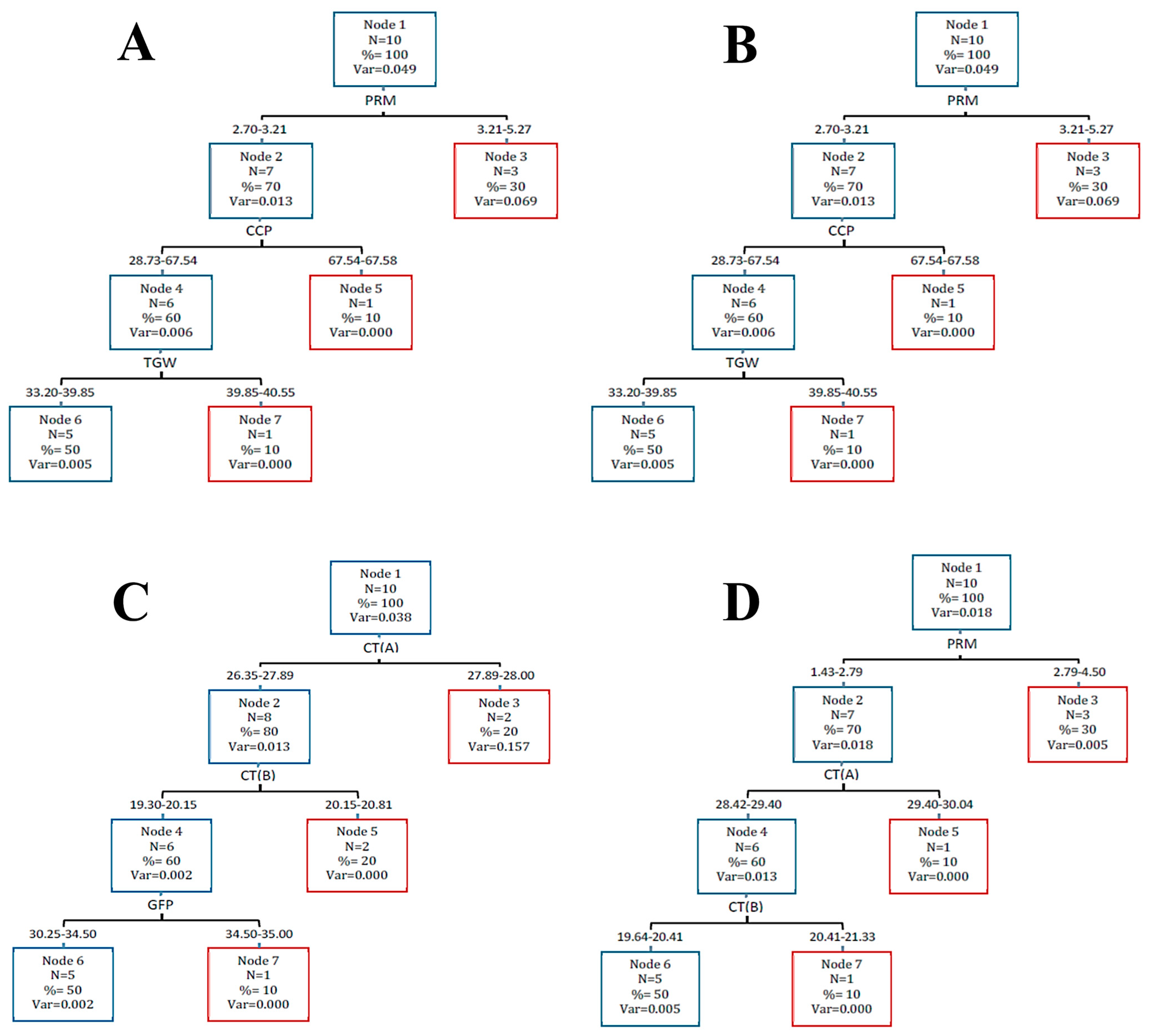 Agronomy 14 01867 g003