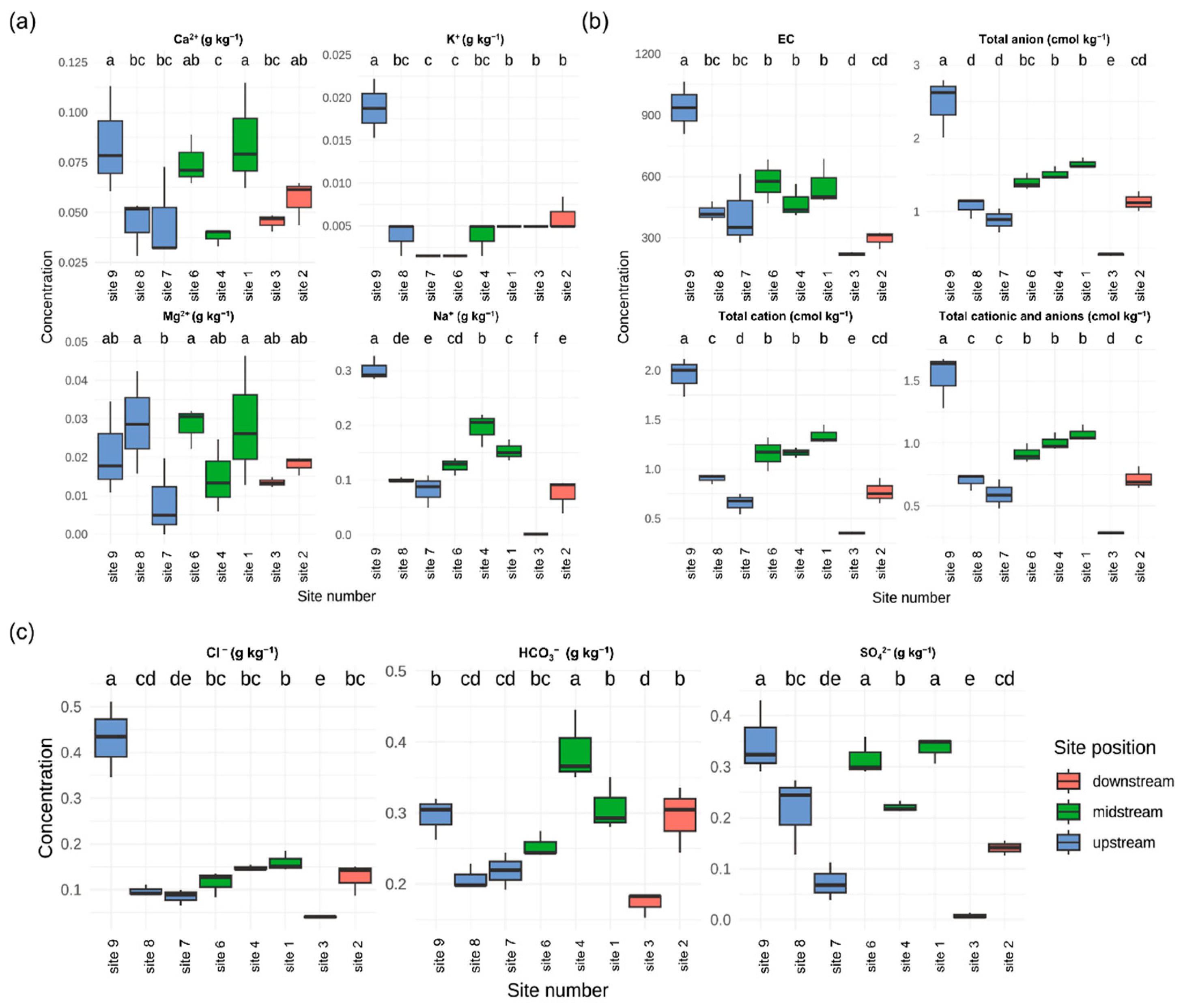 Agronomy 14 01868 g004