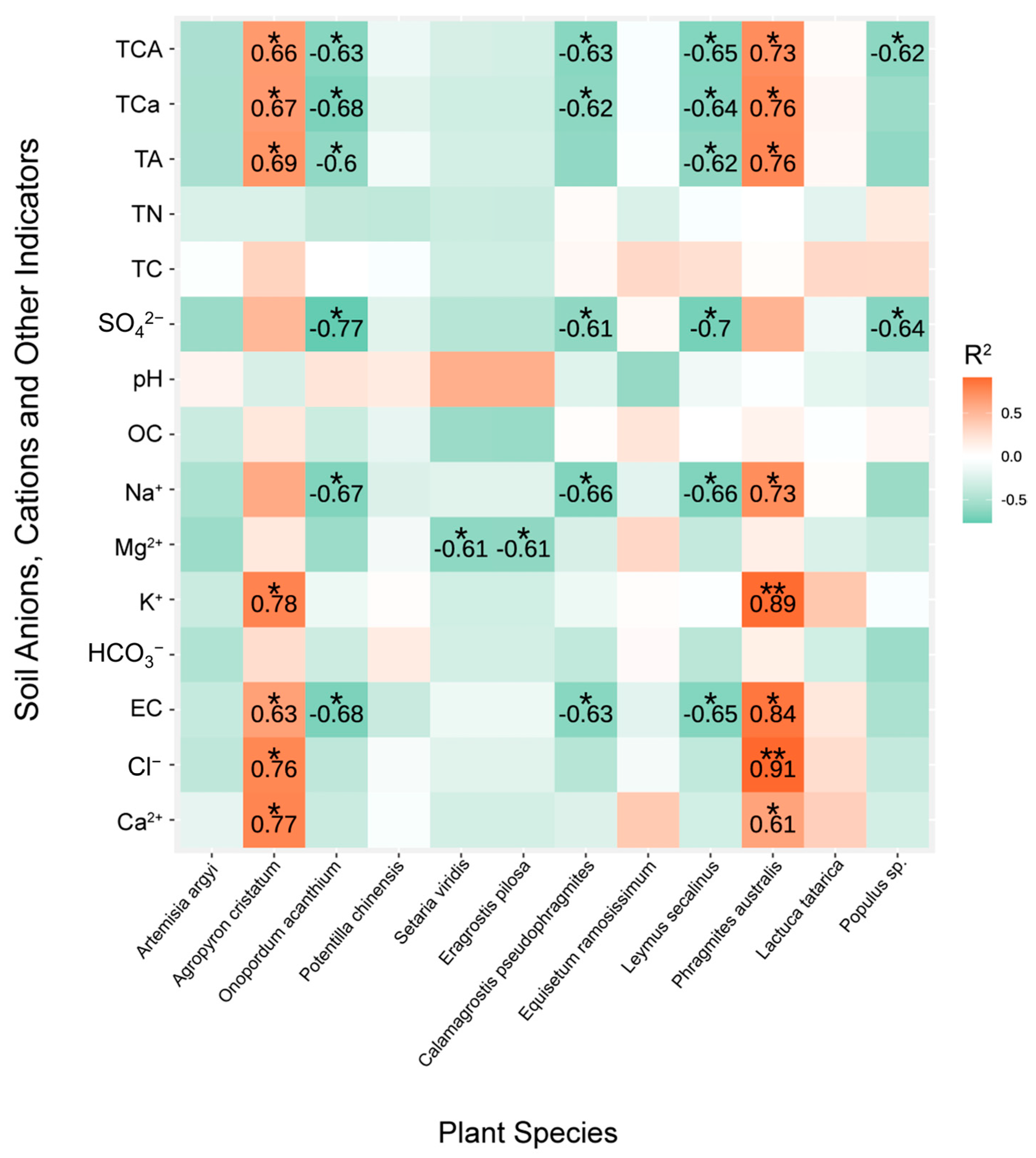 Agronomy 14 01868 g005