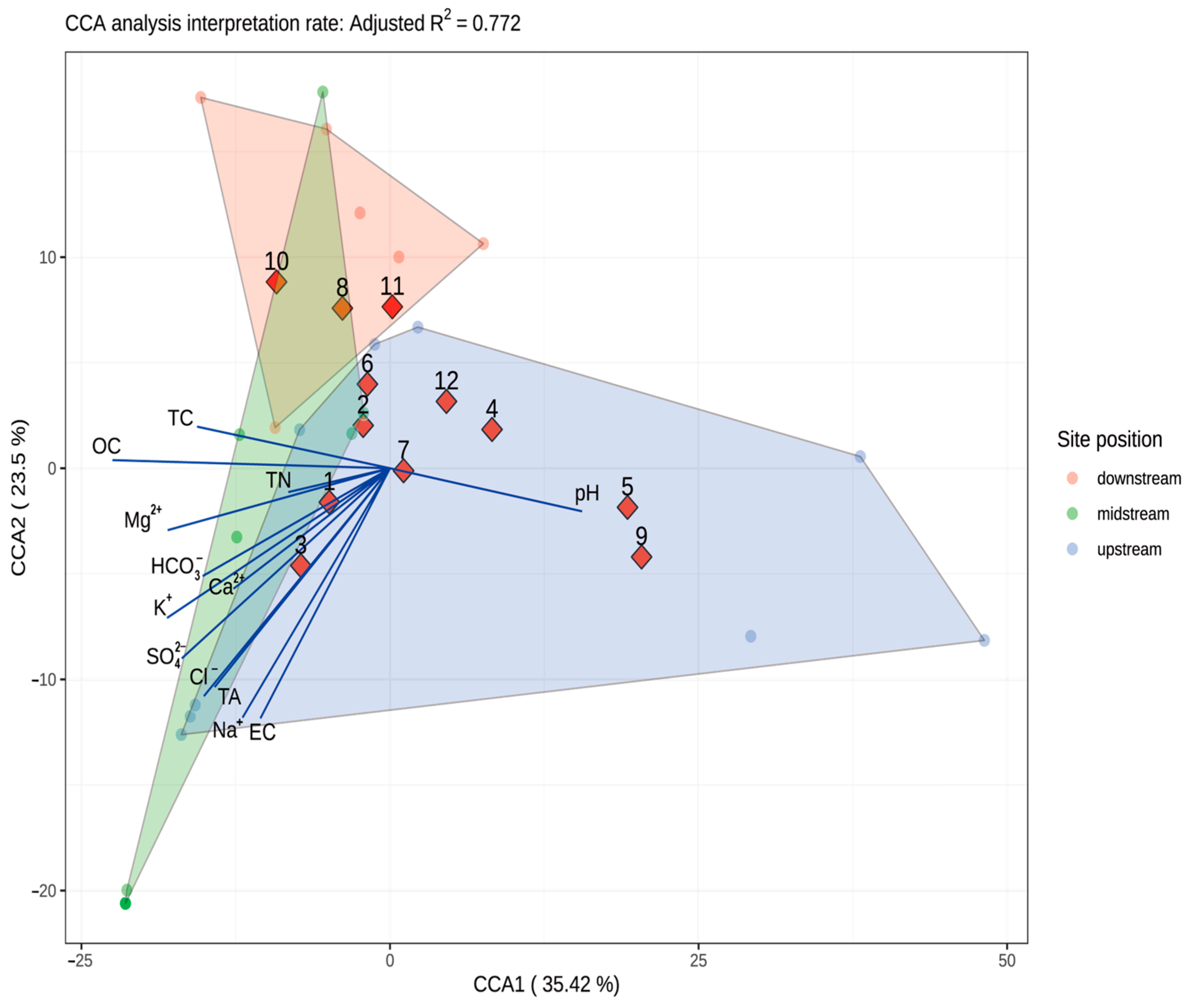 Agronomy 14 01868 g006
