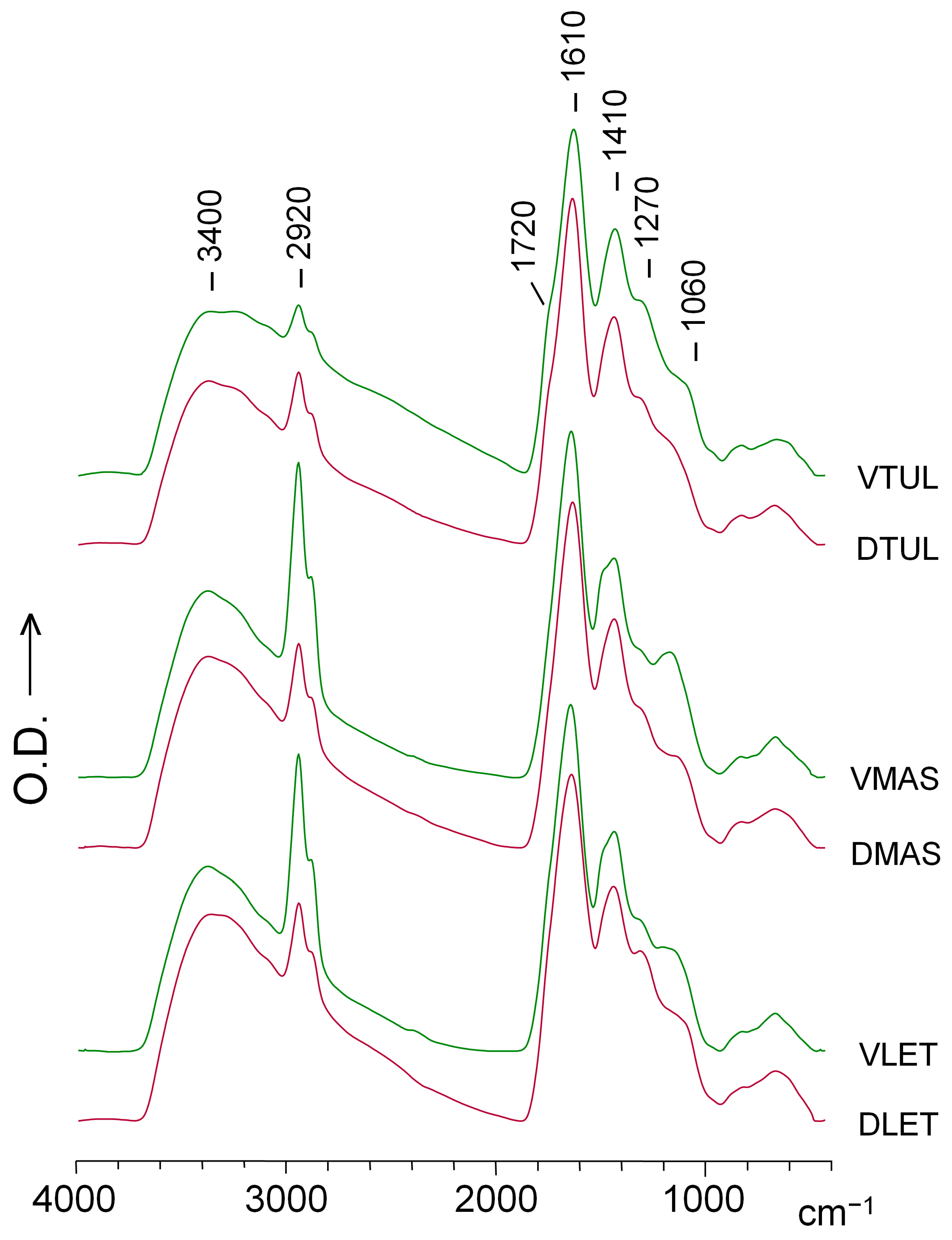 Agronomy 14 01869 g003