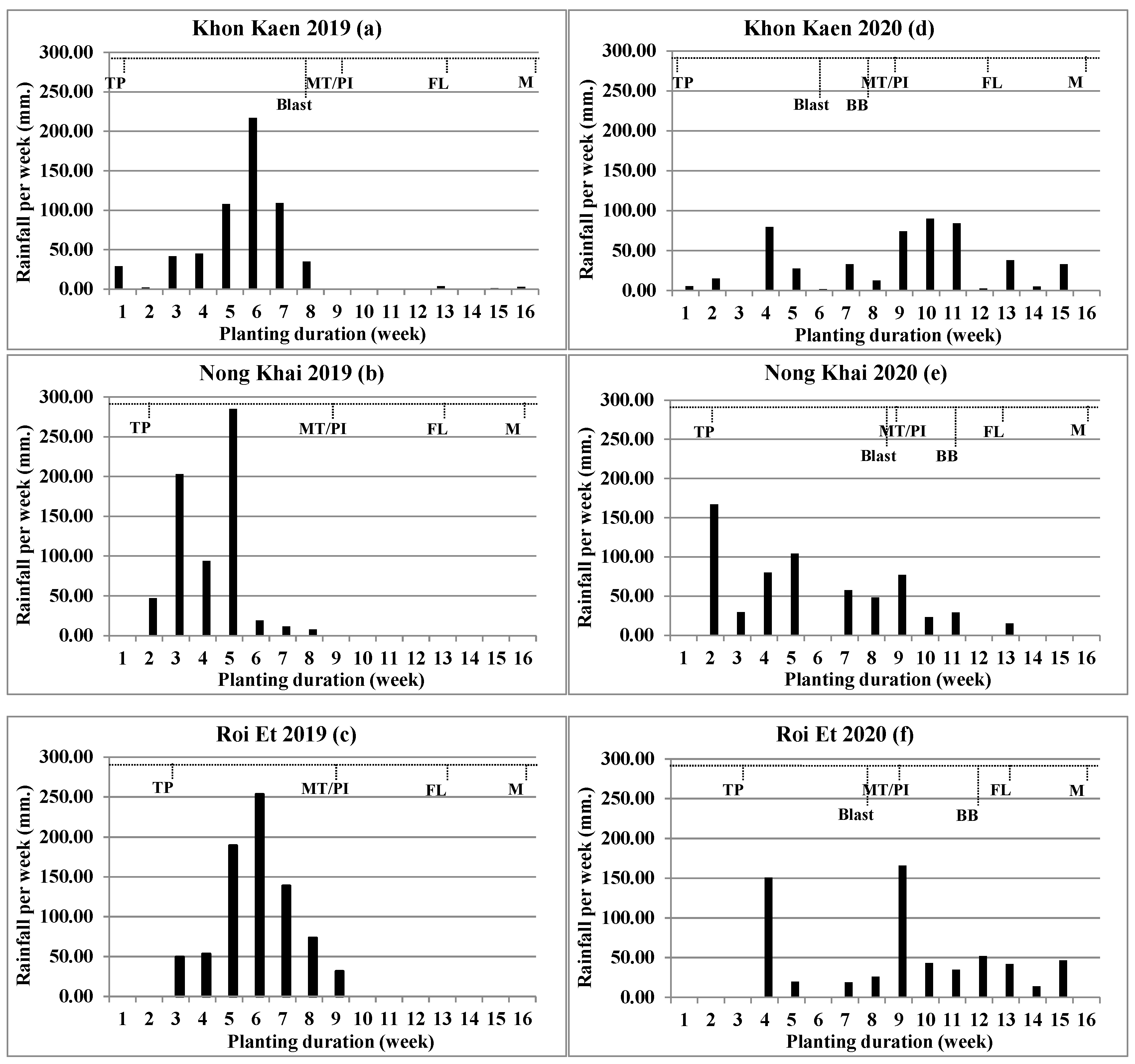 Agronomy 14 01871 g001 Agronomy 14 01871 g001