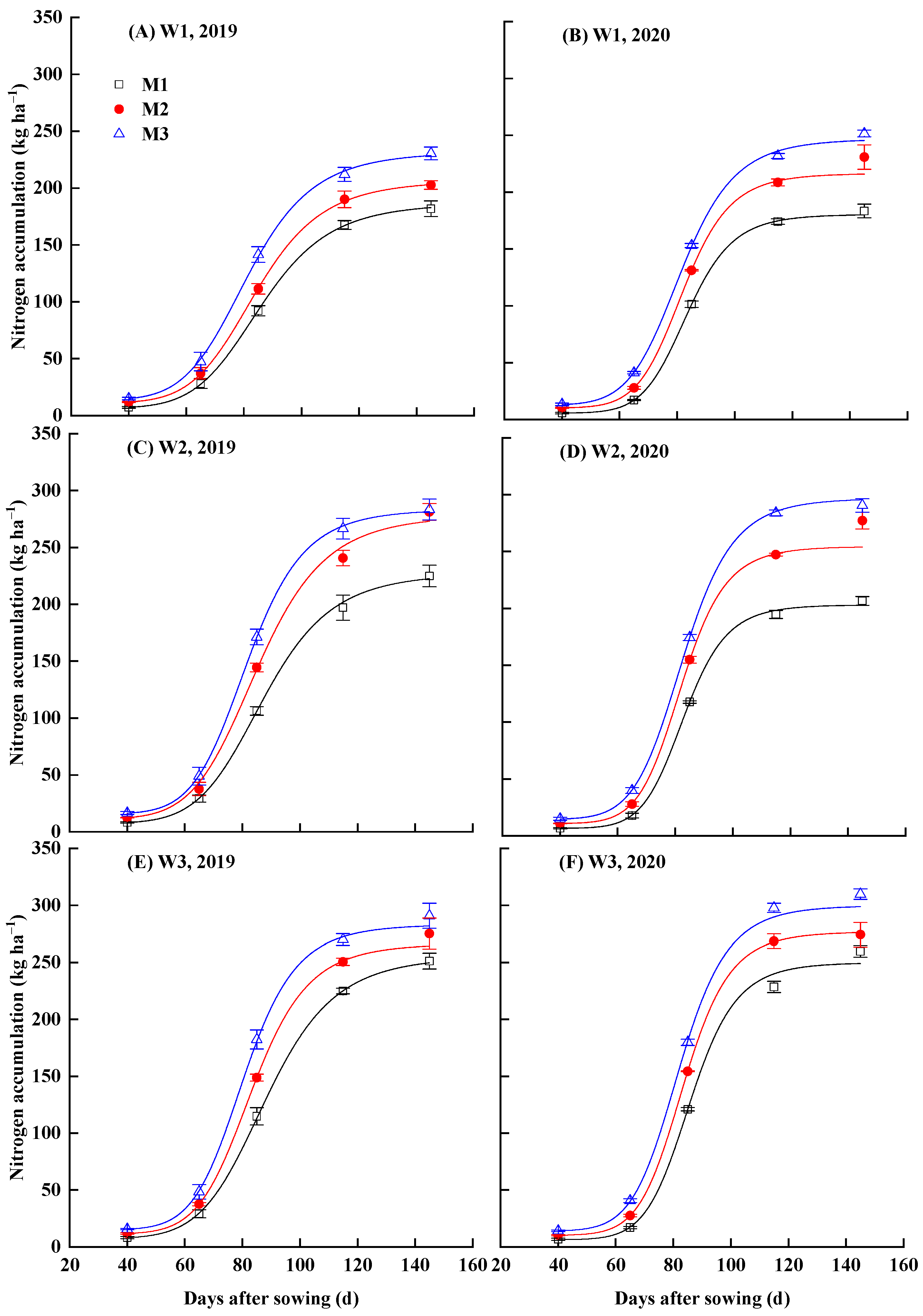 Agronomy 14 01876 g002