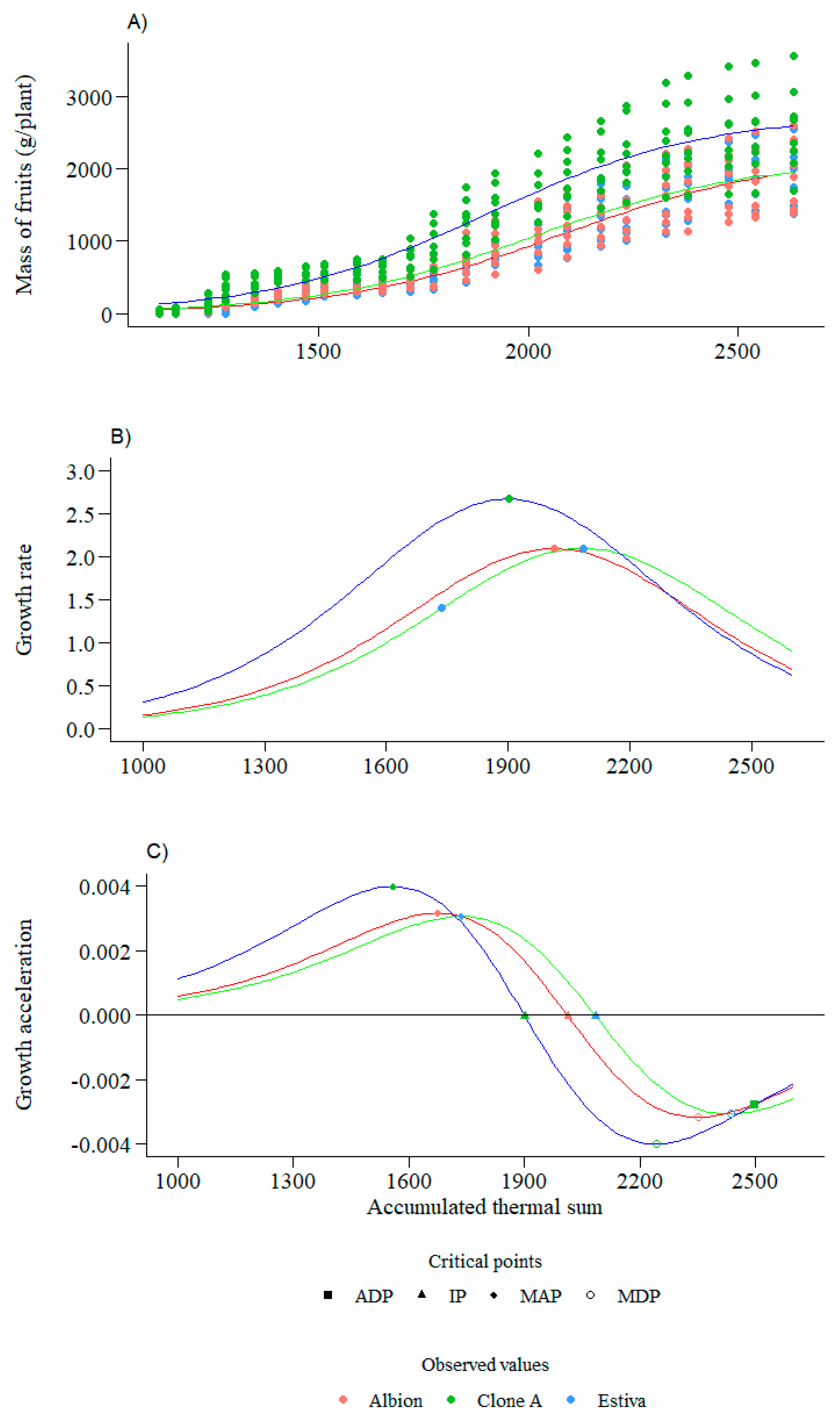 Agronomy 14 01884 g002