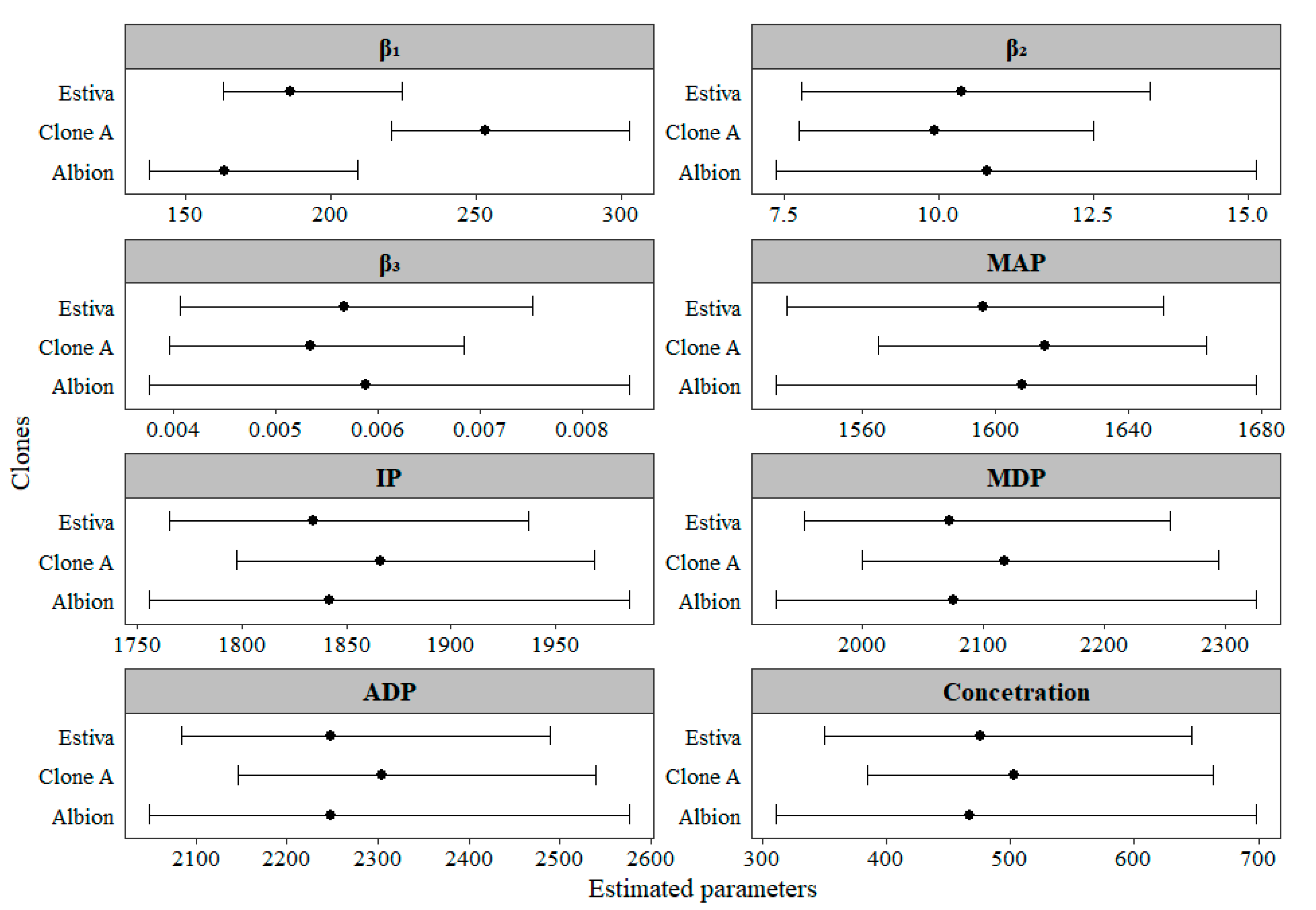 Agronomy 14 01884 g007
