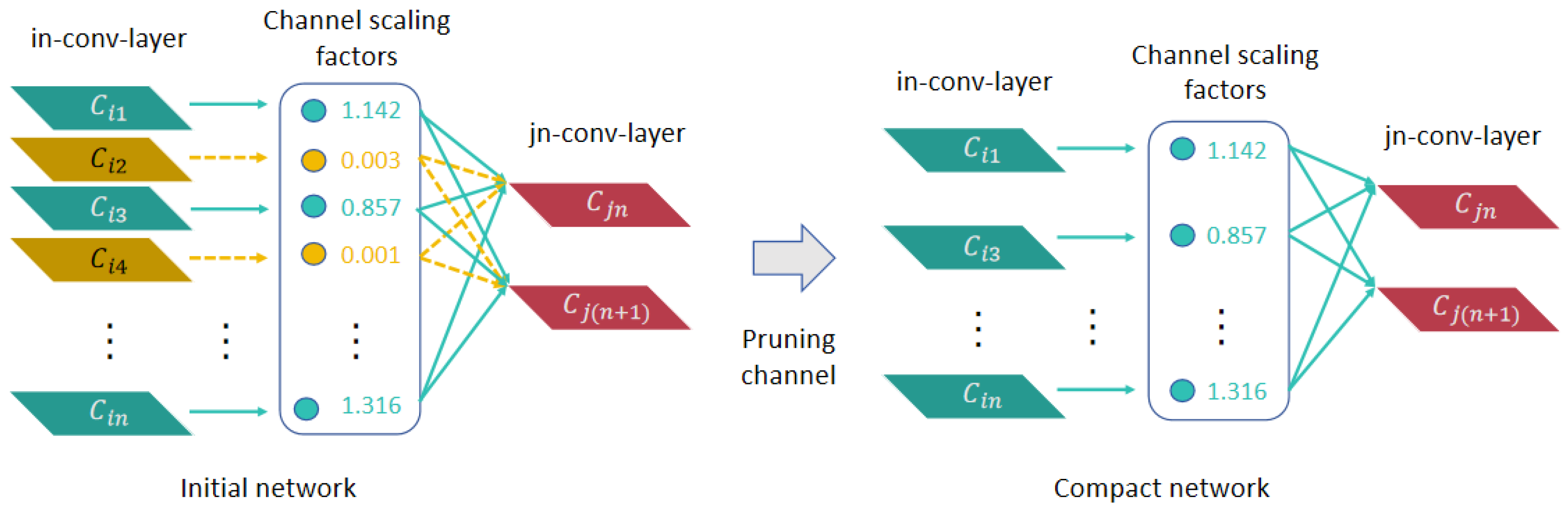 Agronomy 14 01886 g007