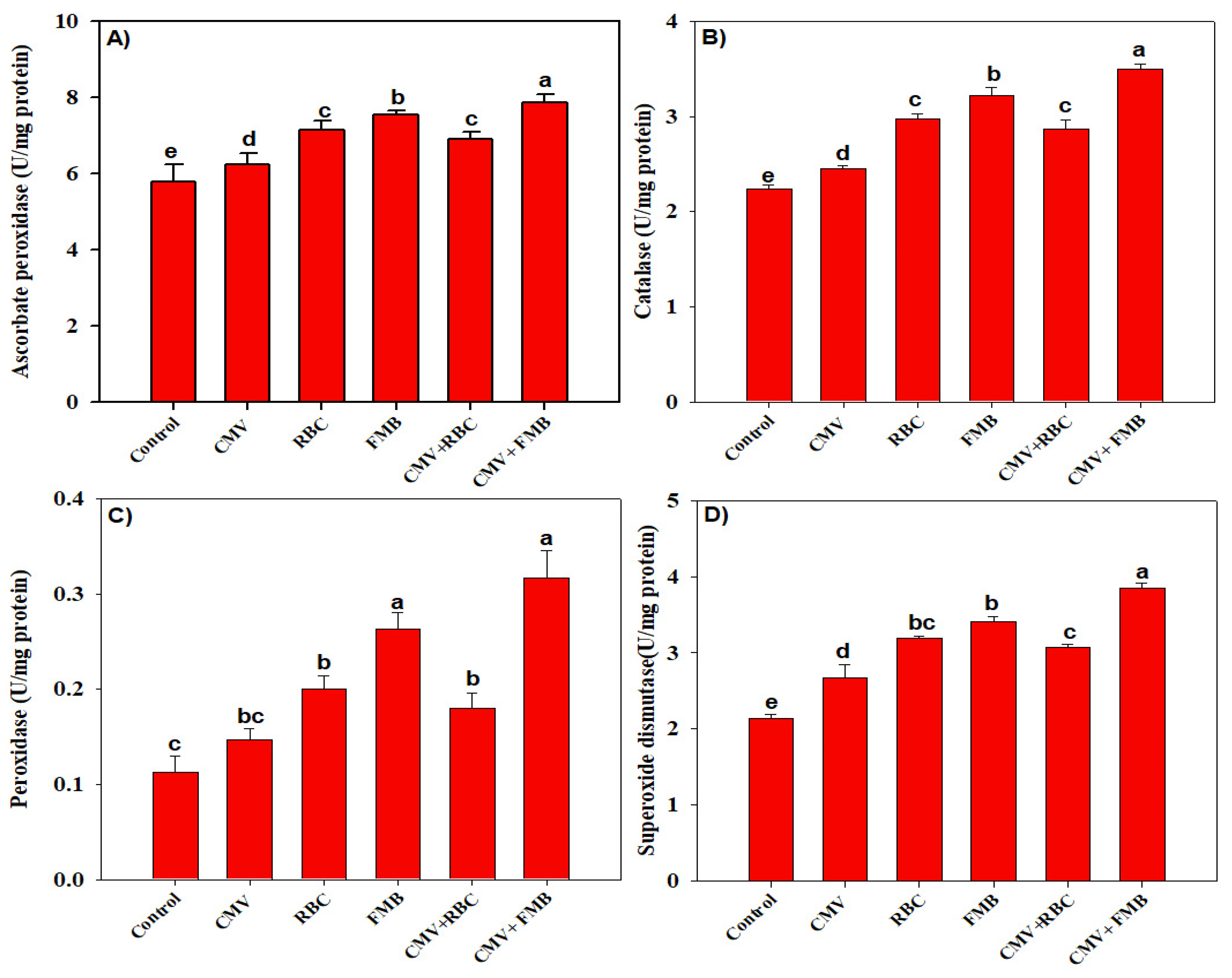 Agronomy 14 01887 g003