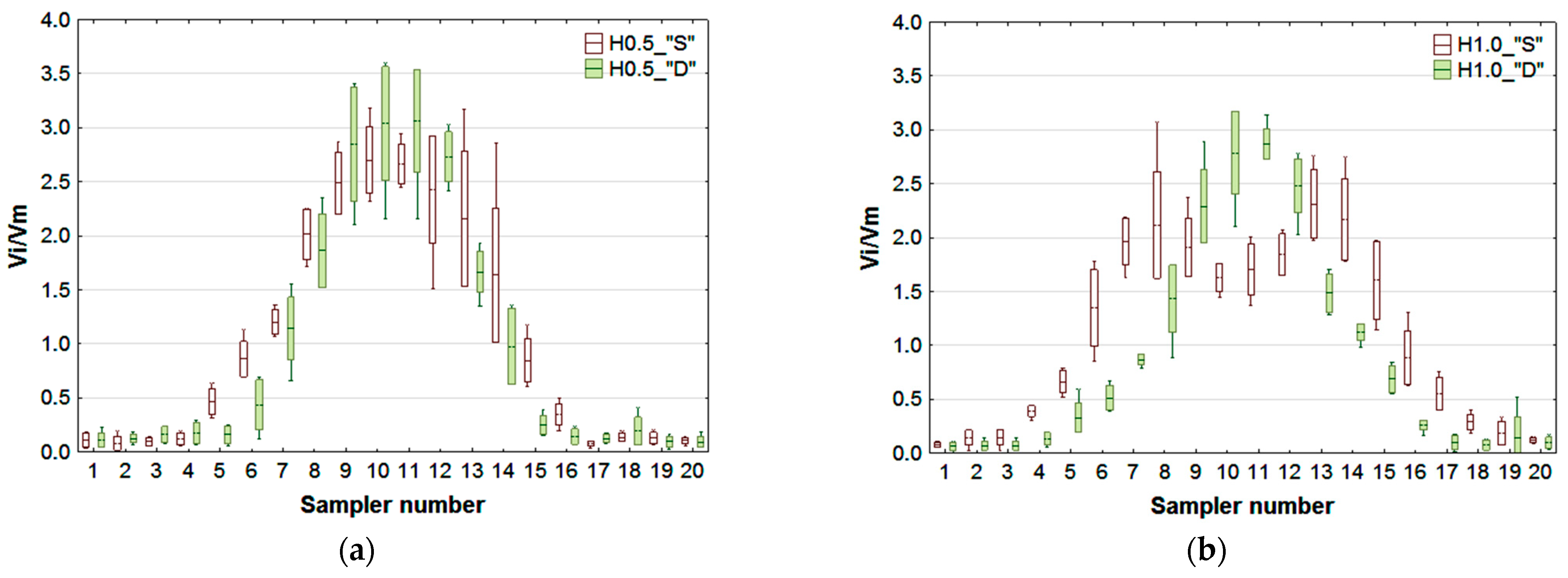 Agronomy 14 01894 g006