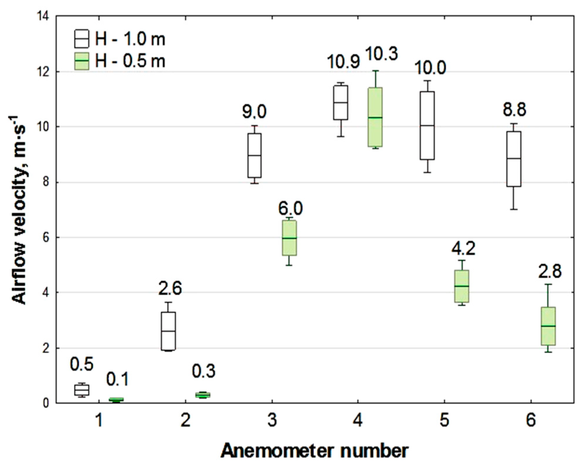Agronomy 14 01894 g007