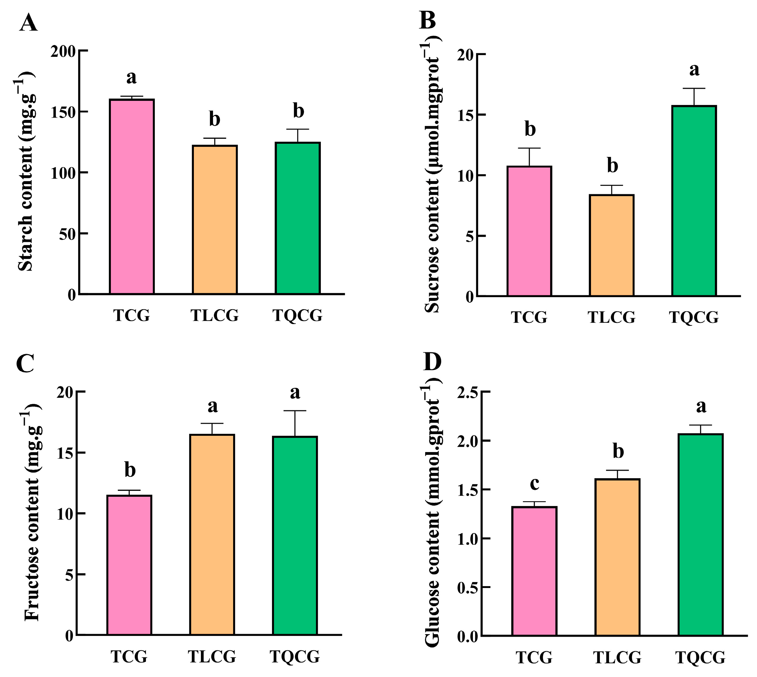 Agronomy 14 01897 g003