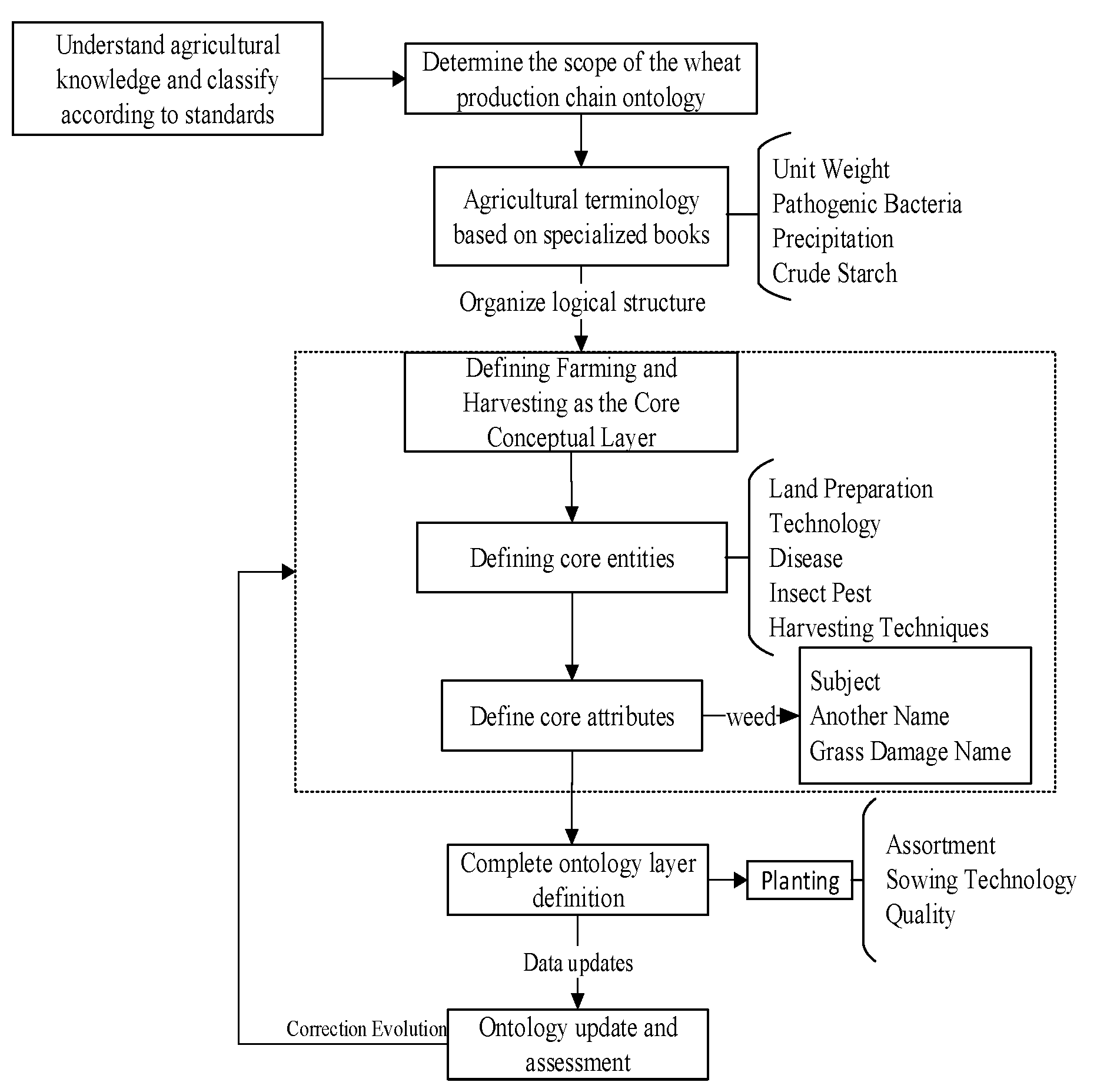 Agronomy 14 01903 g002