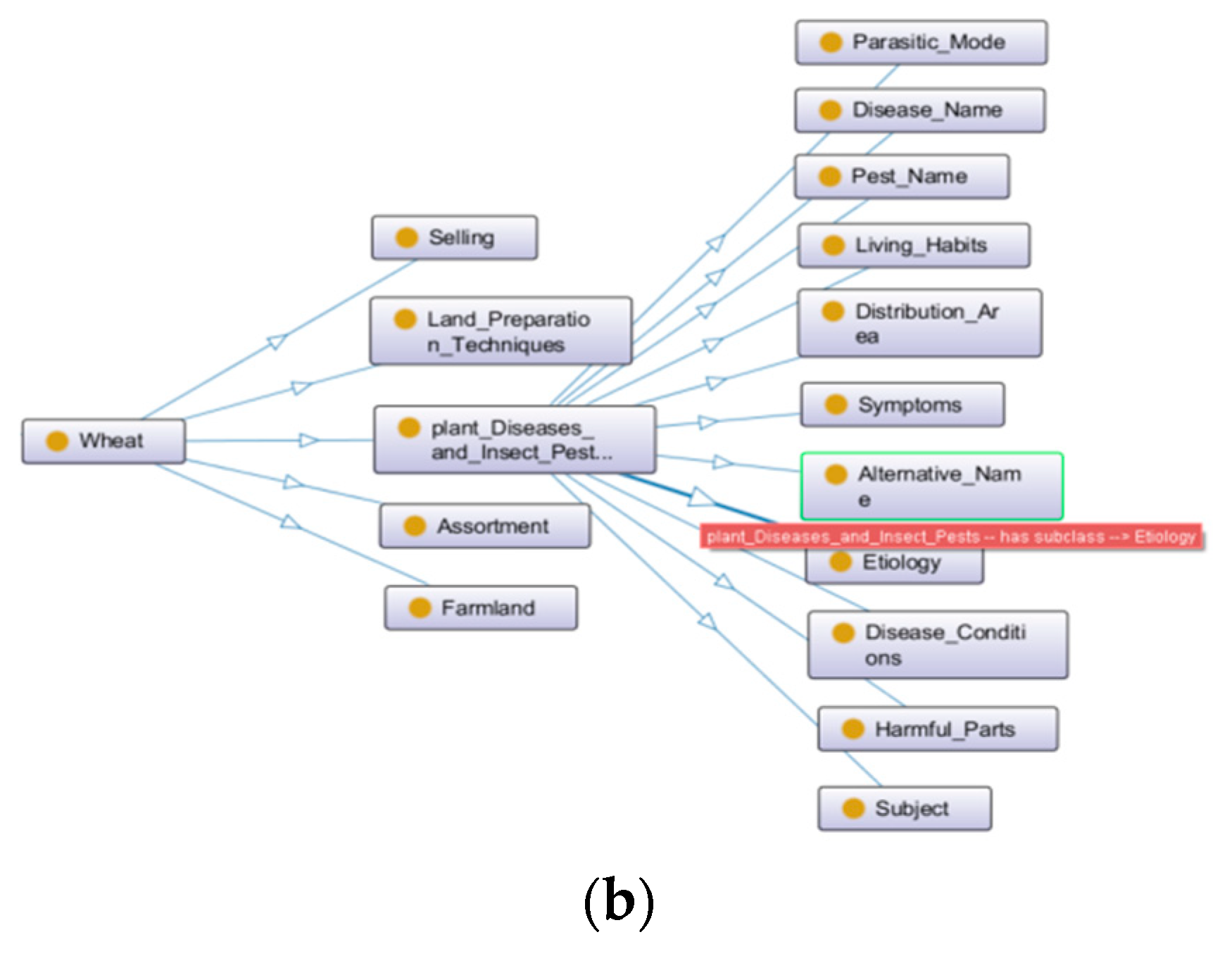 Agronomy 14 01903 g003b