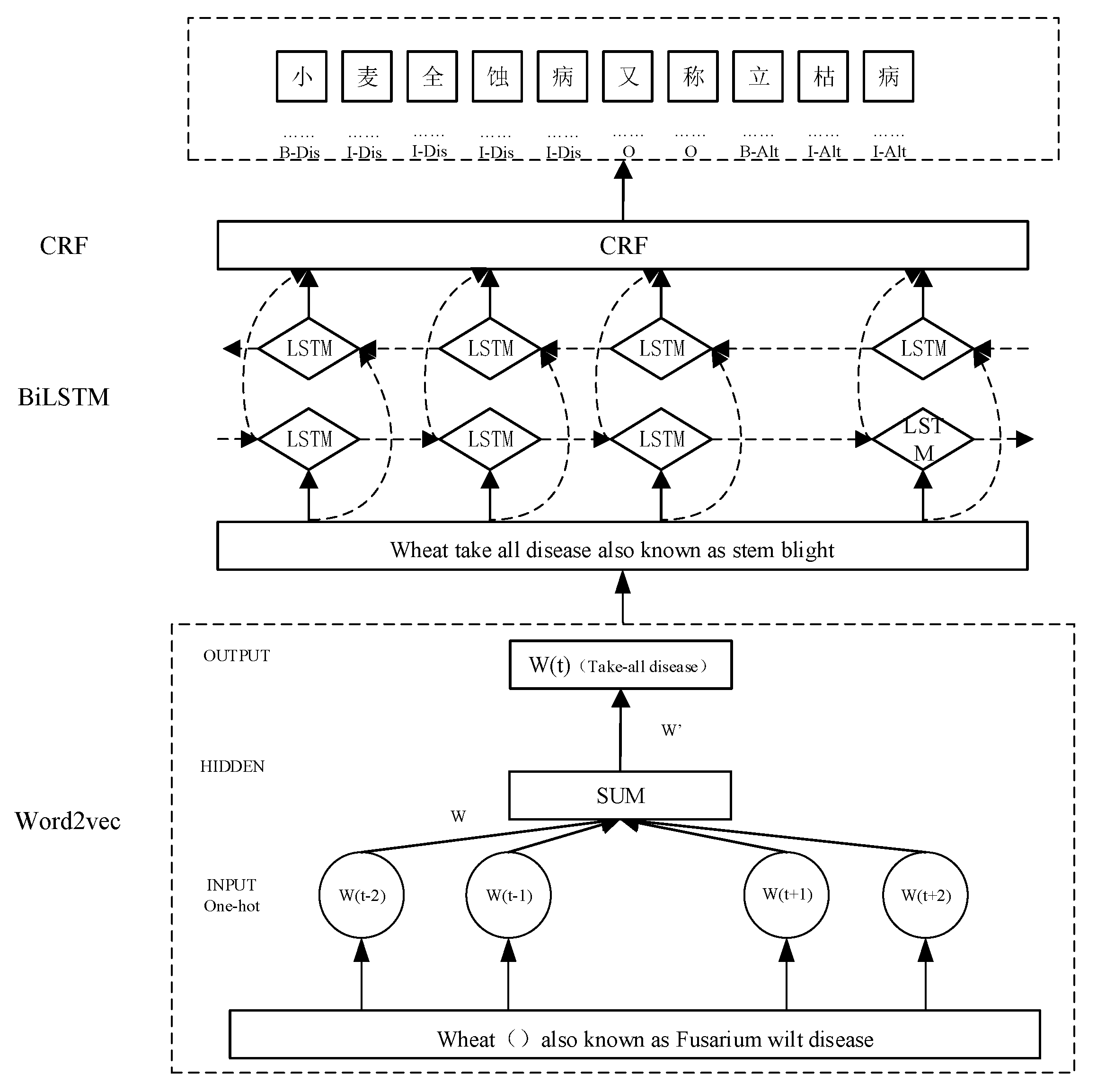 Agronomy 14 01903 g005