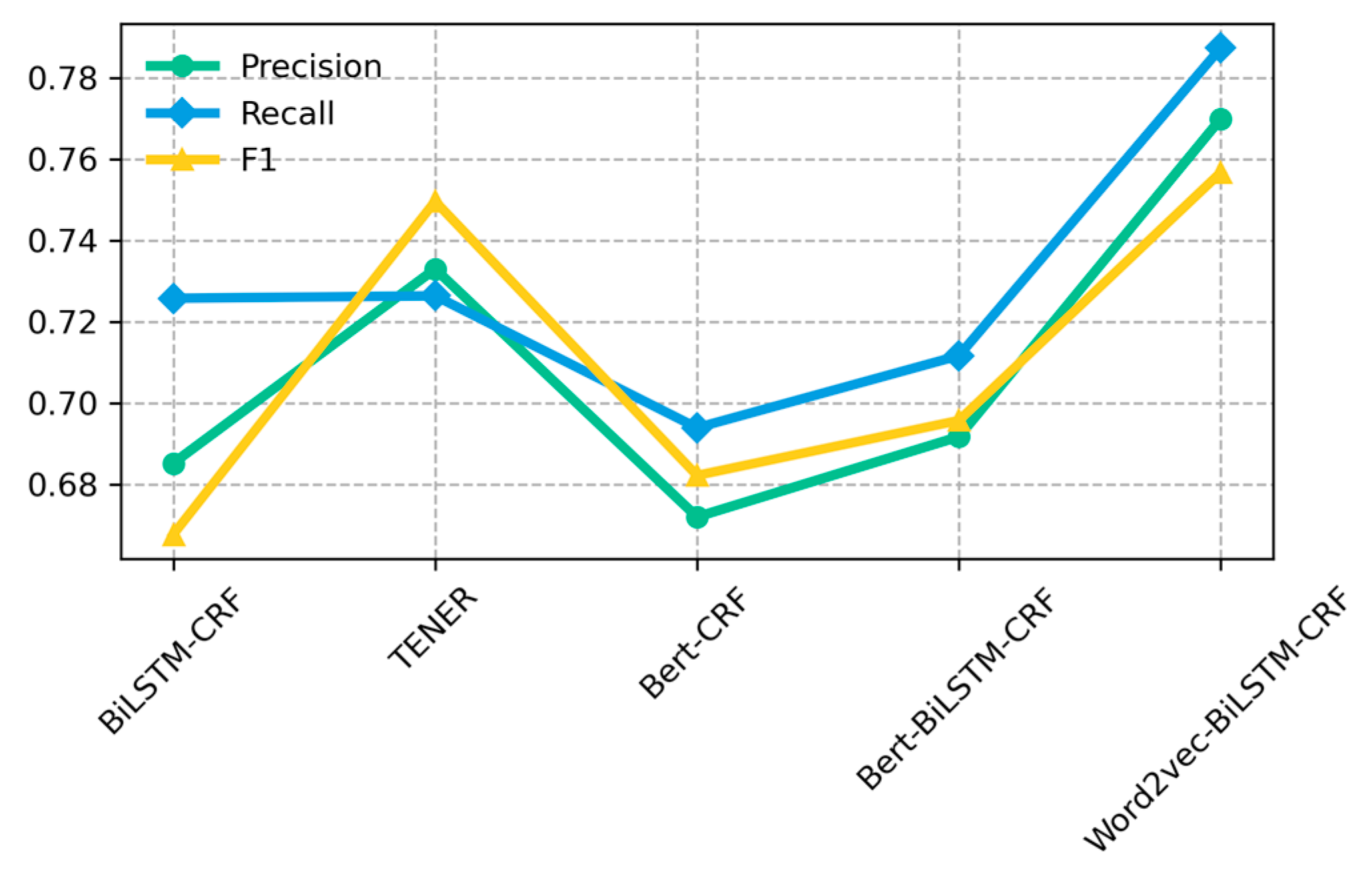Agronomy 14 01903 g007