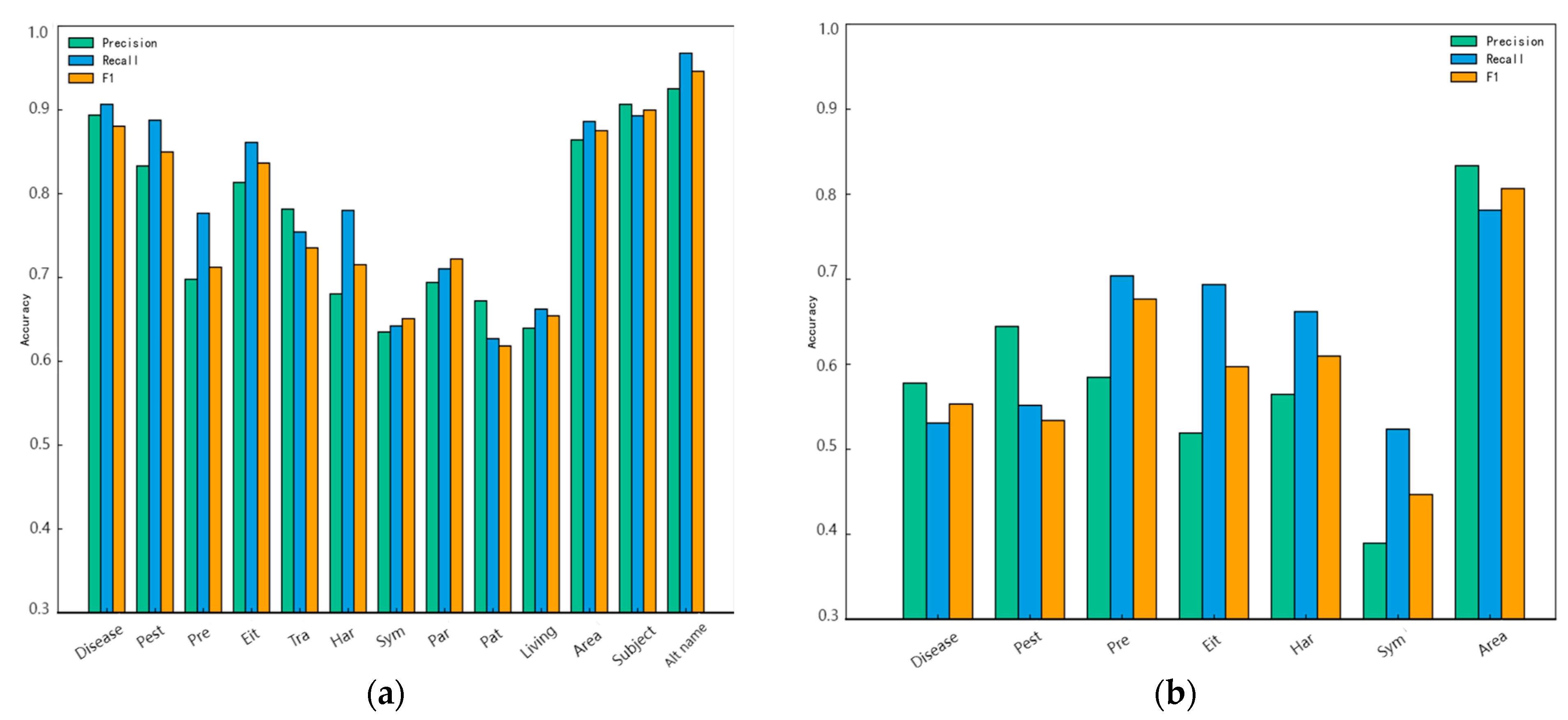 Agronomy 14 01903 g008