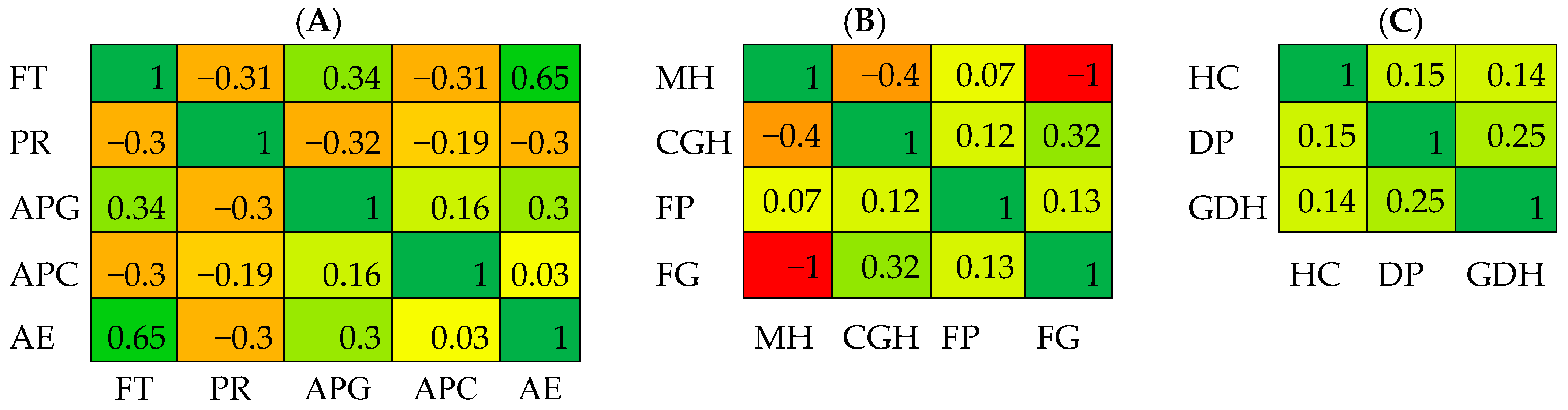 Agronomy 14 01908 g002