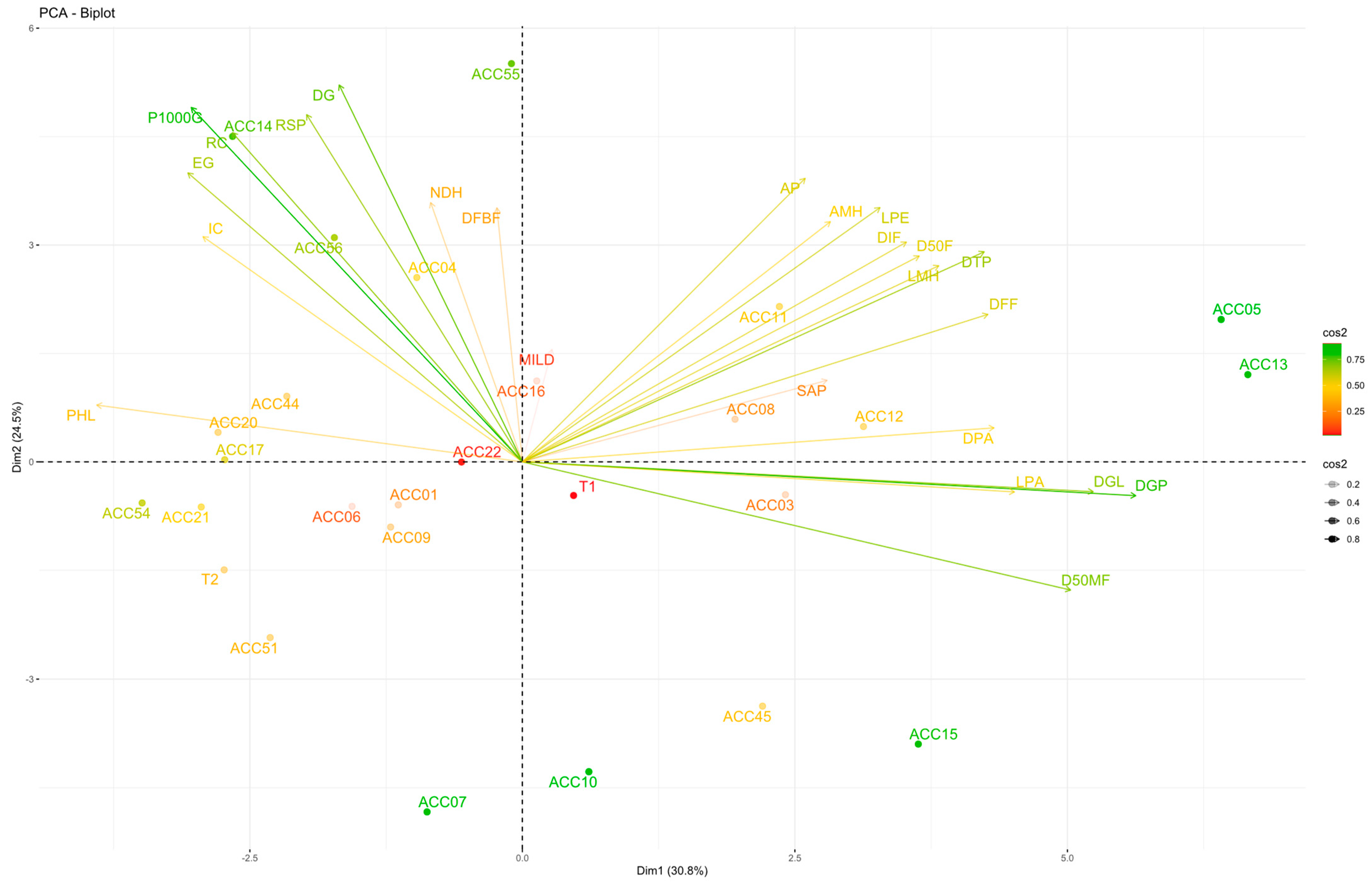 Agronomy 14 01908 g004
