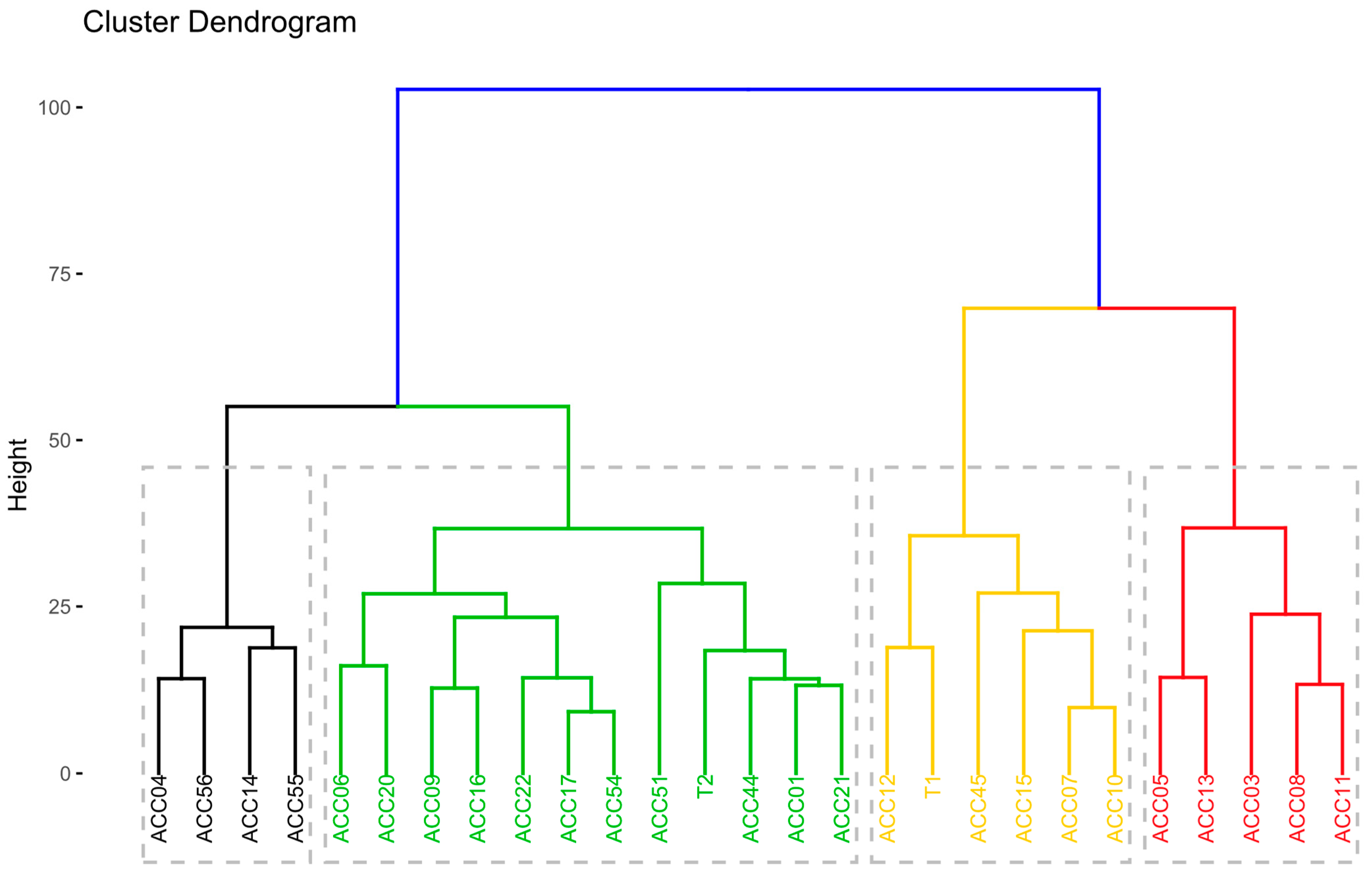 Agronomy 14 01908 g006