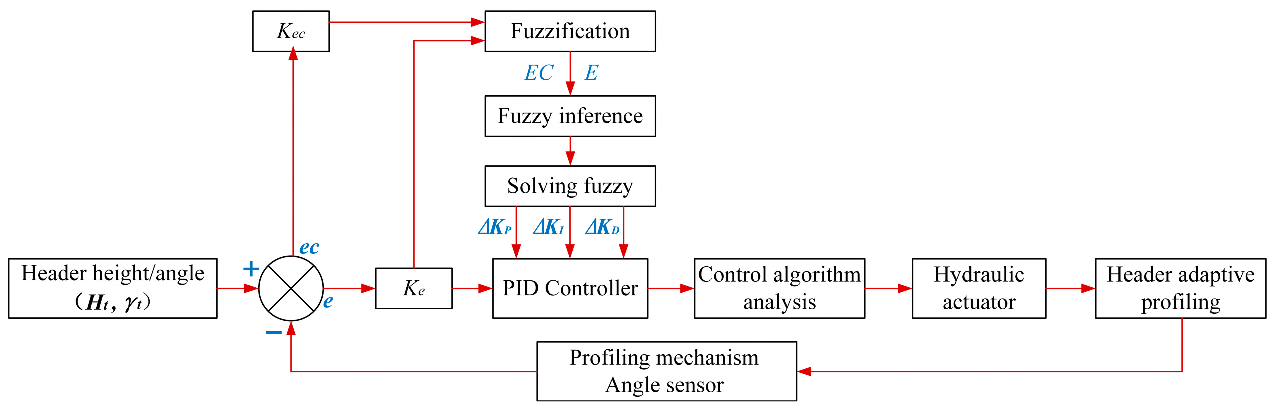 Agronomy 14 01909 g007