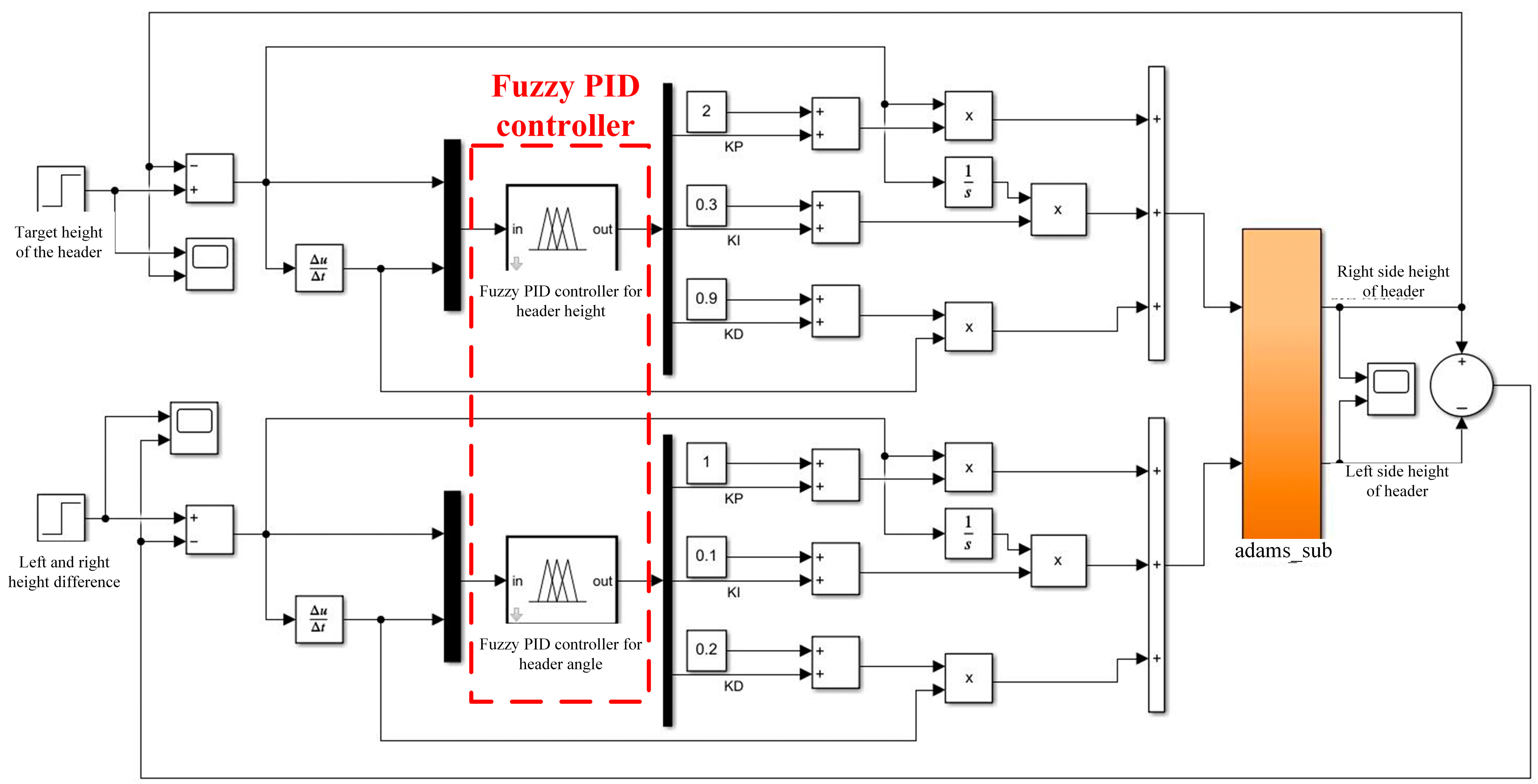 Agronomy 14 01909 g008