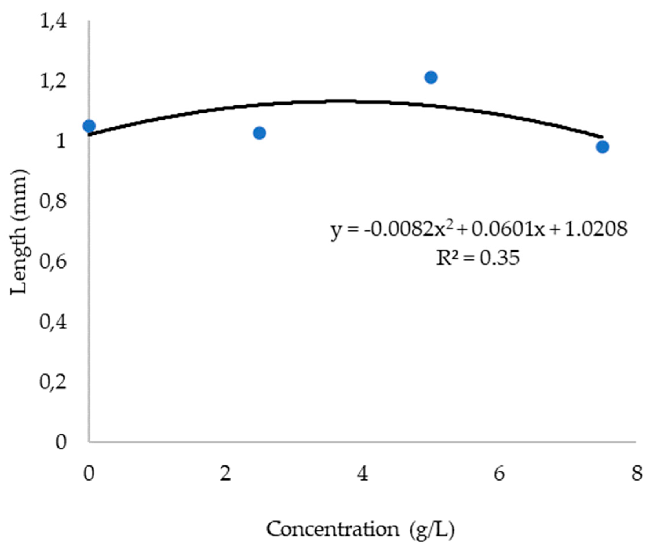 Agronomy 14 01912 g002