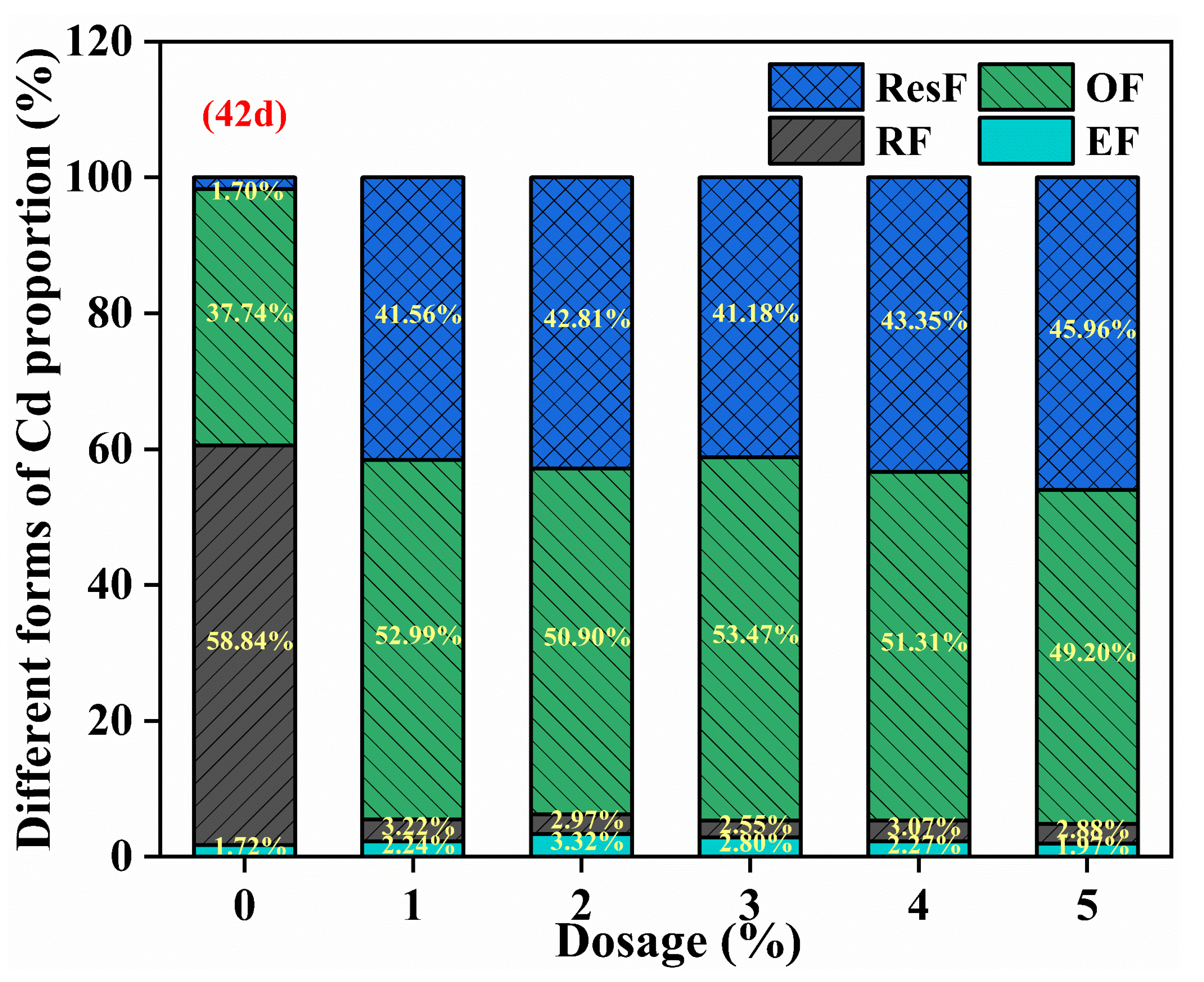 Agronomy 14 01913 g005b