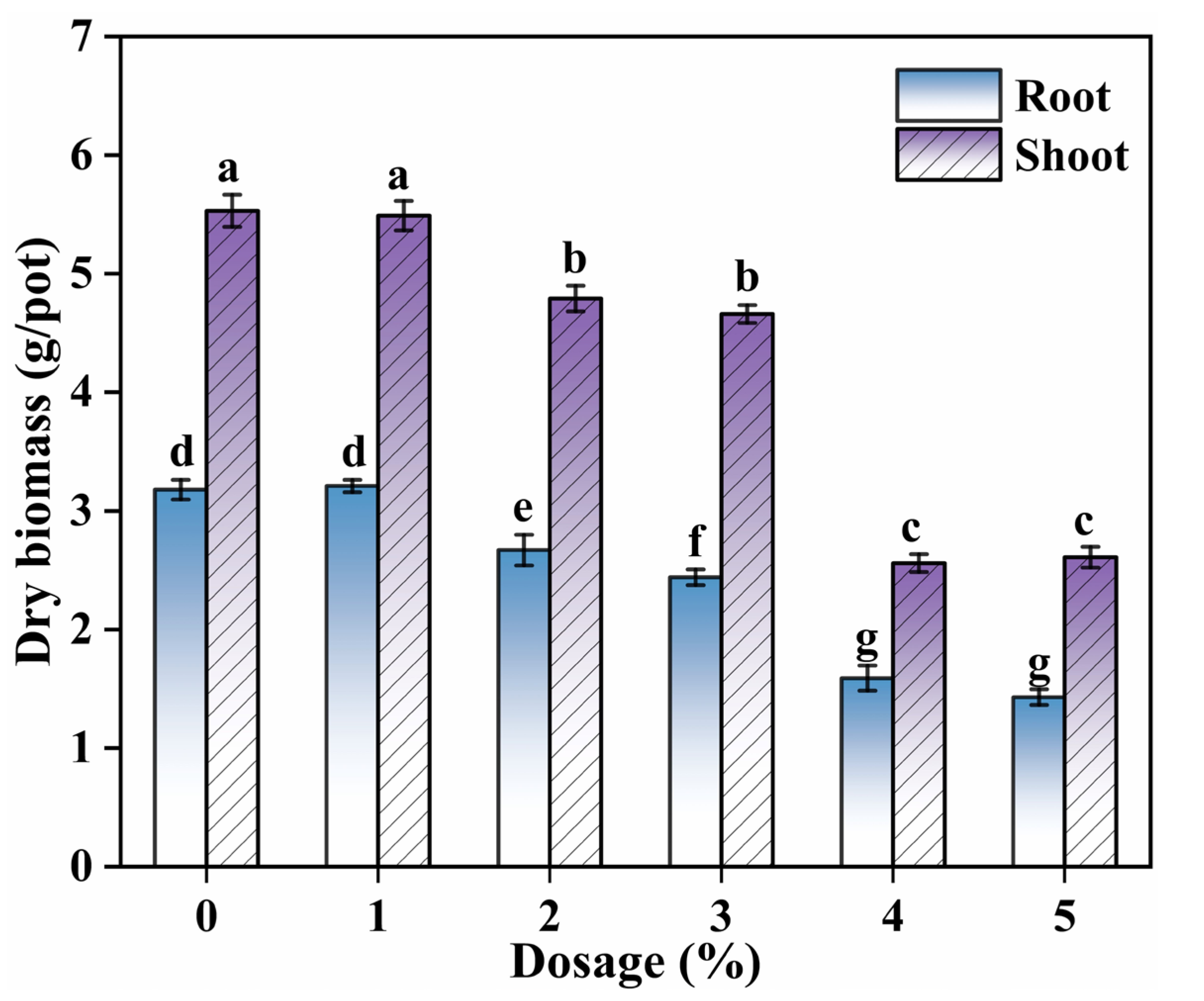 Agronomy 14 01913 g006